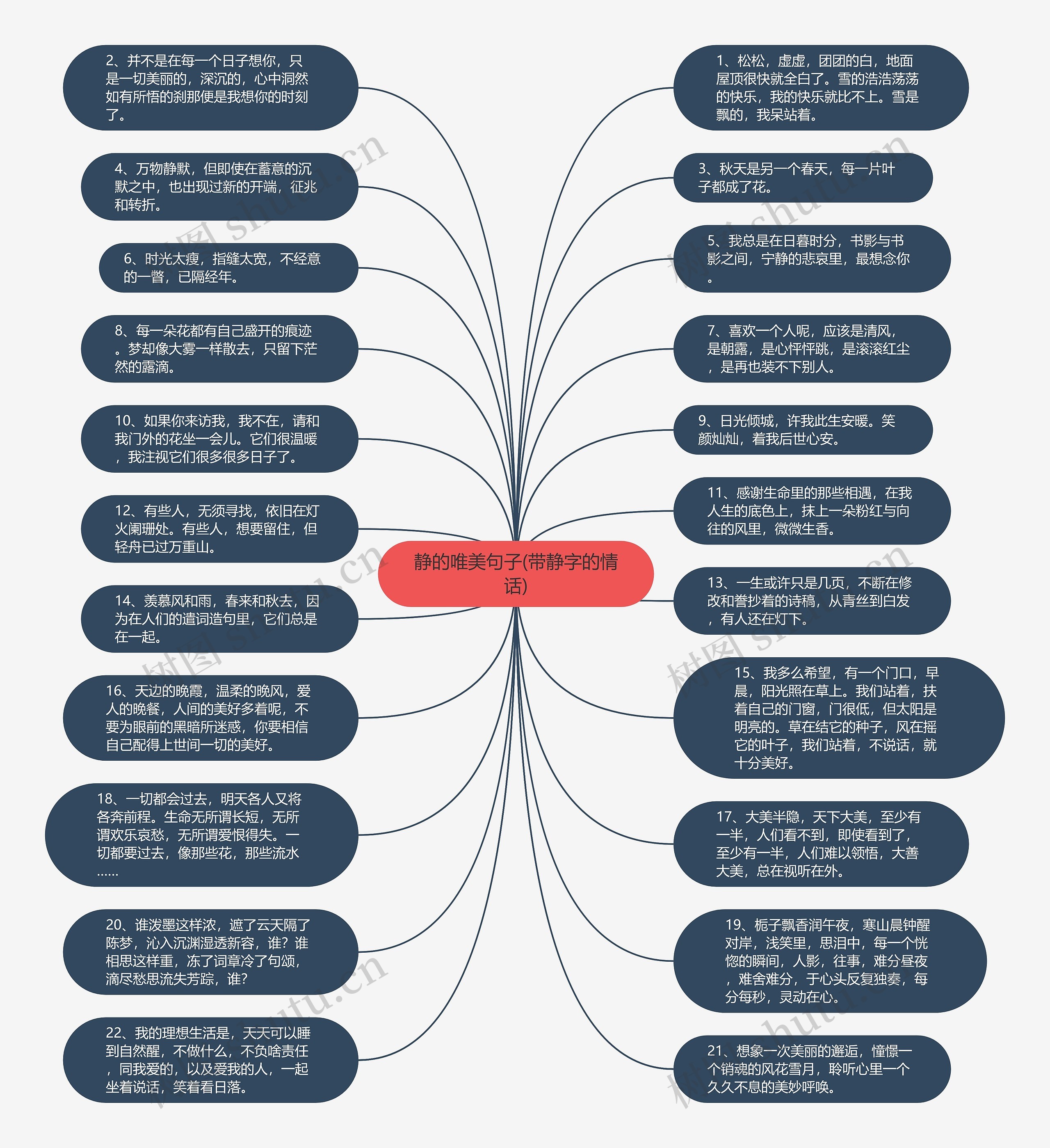 静的唯美句子(带静字的情话)思维导图