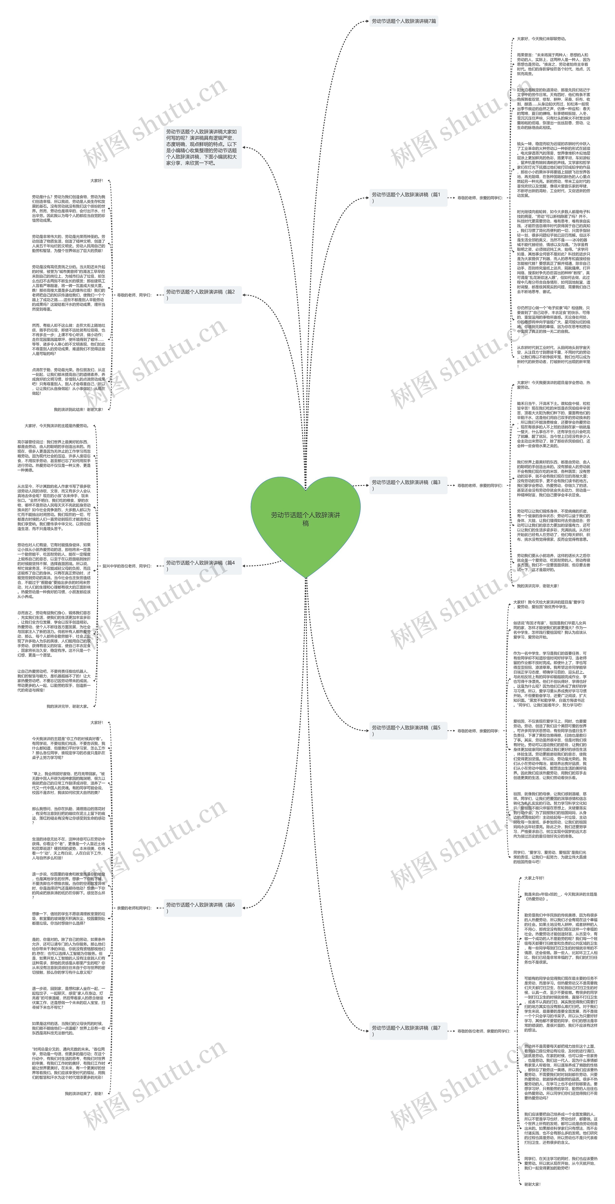 劳动节话题个人致辞演讲稿思维导图