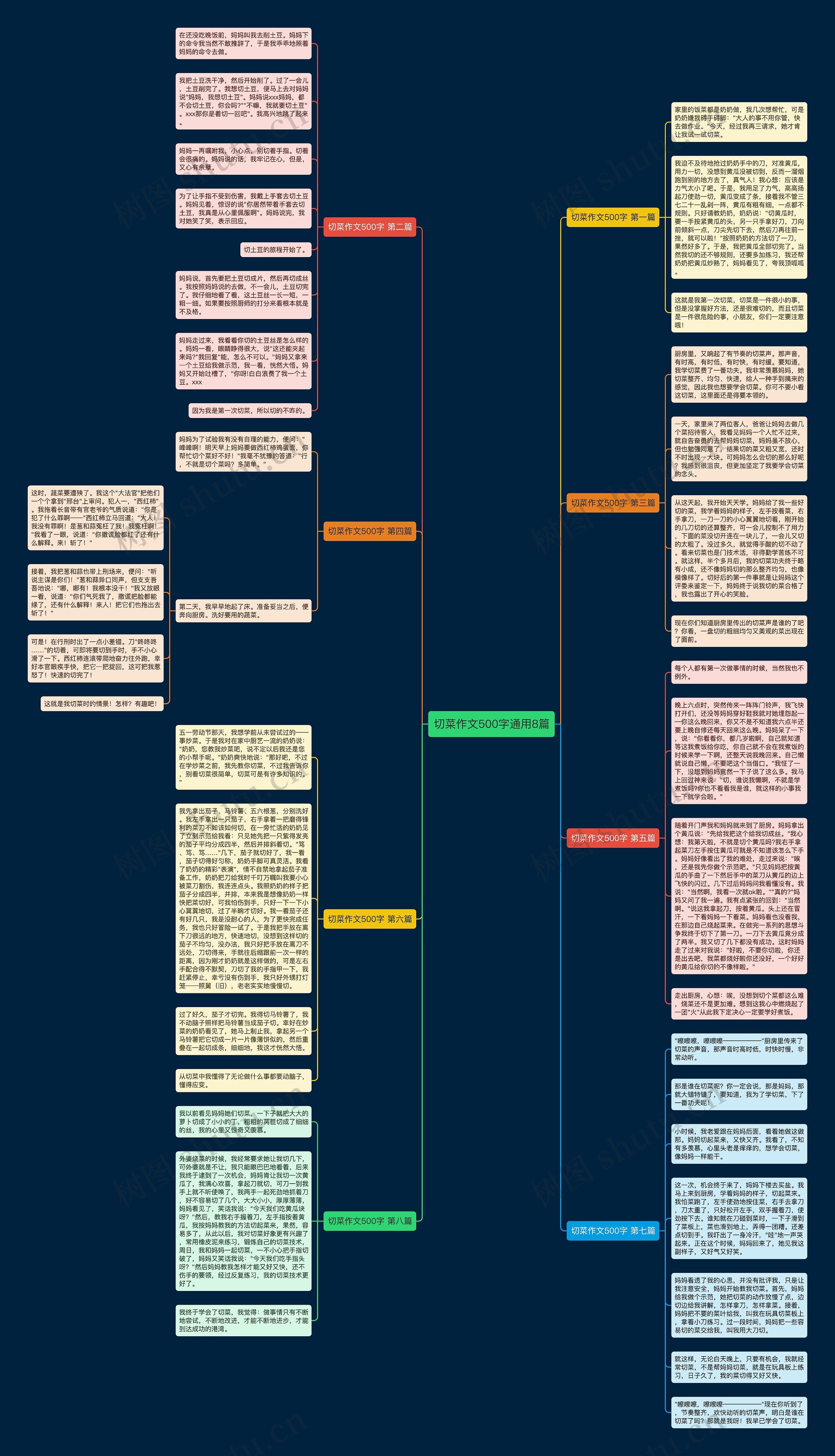 切菜作文500字通用8篇思维导图