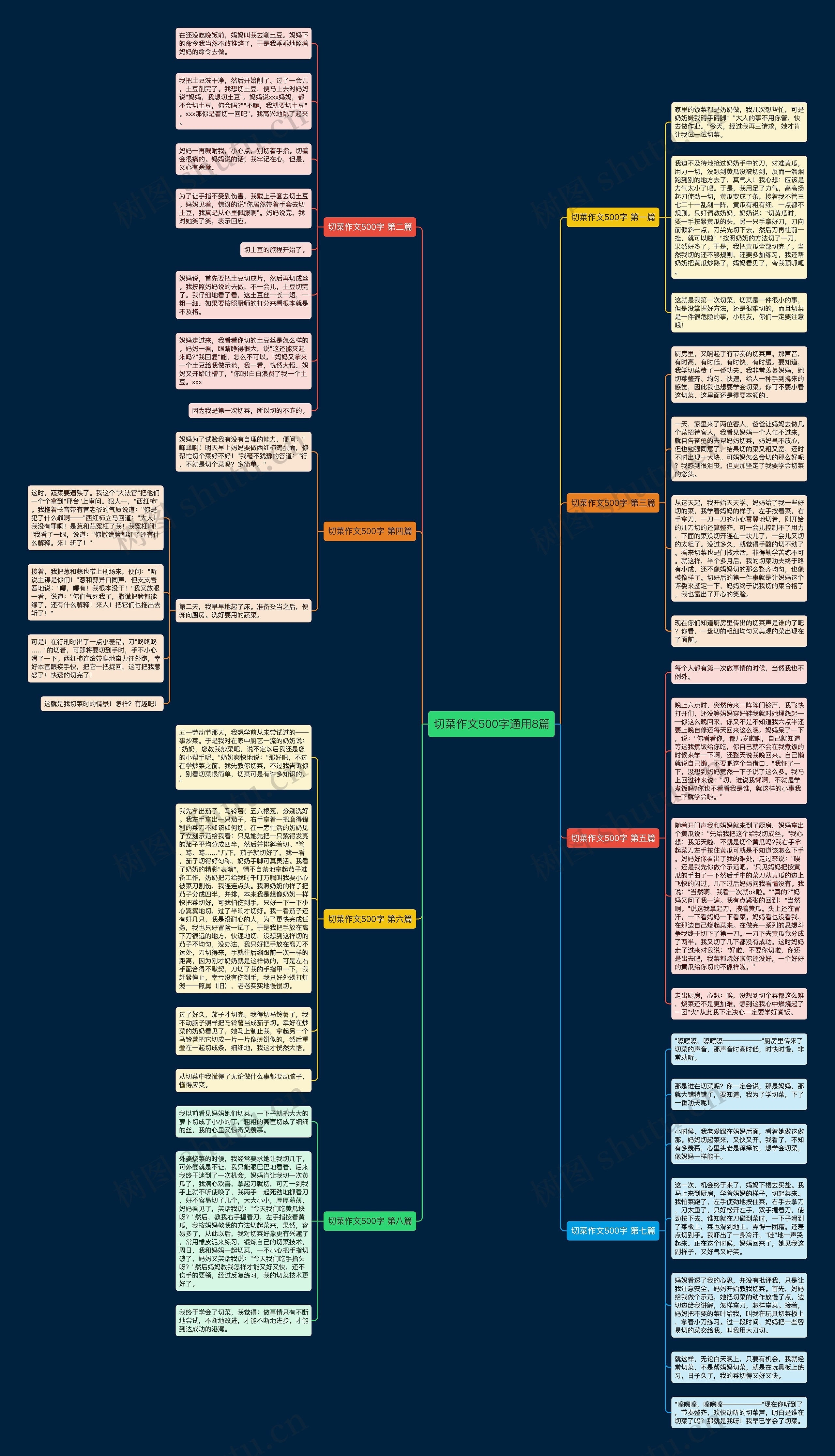 切菜作文500字通用8篇 切菜作文500字通用8篇