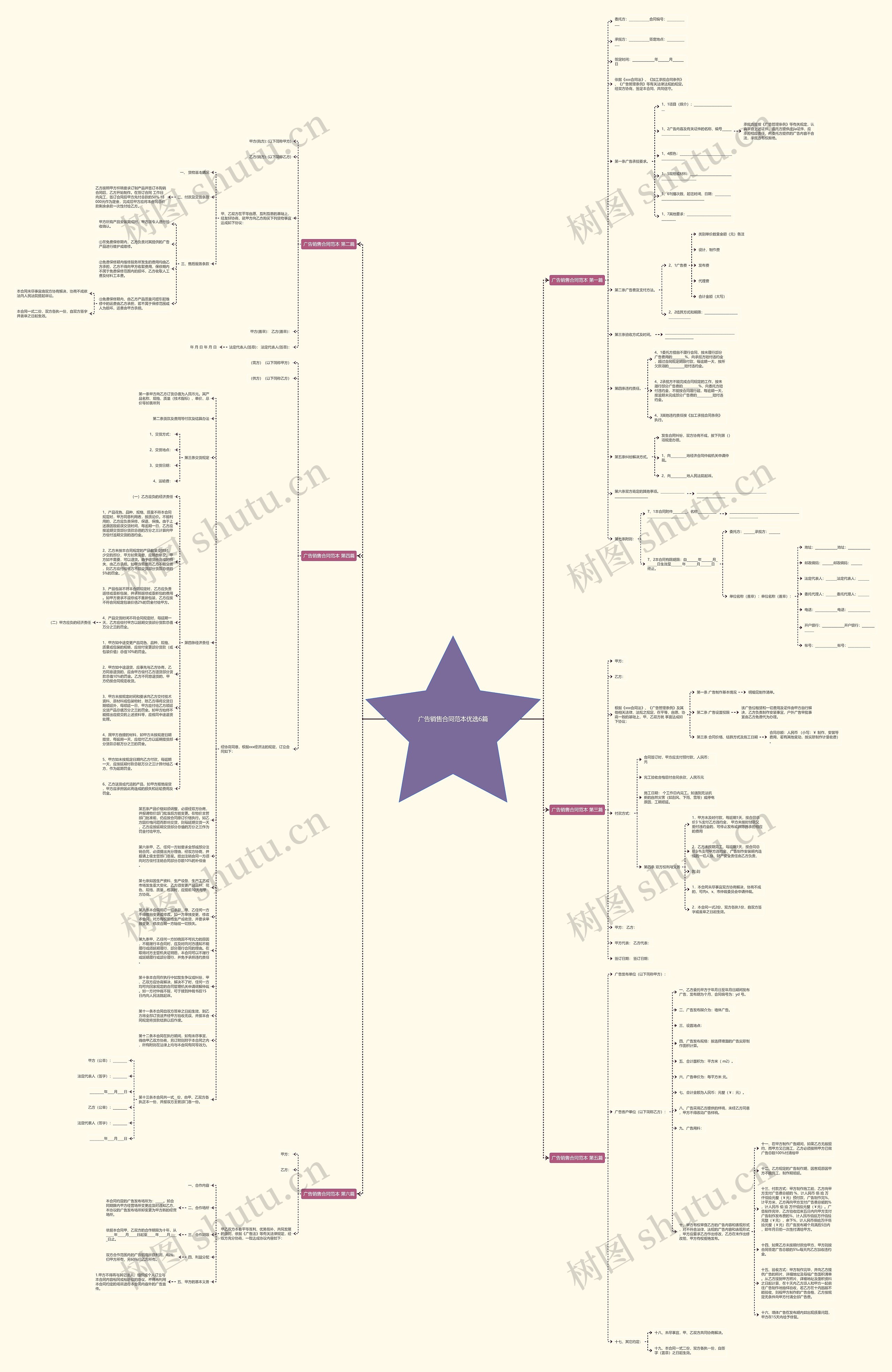 广告销售合同范本优选6篇思维导图