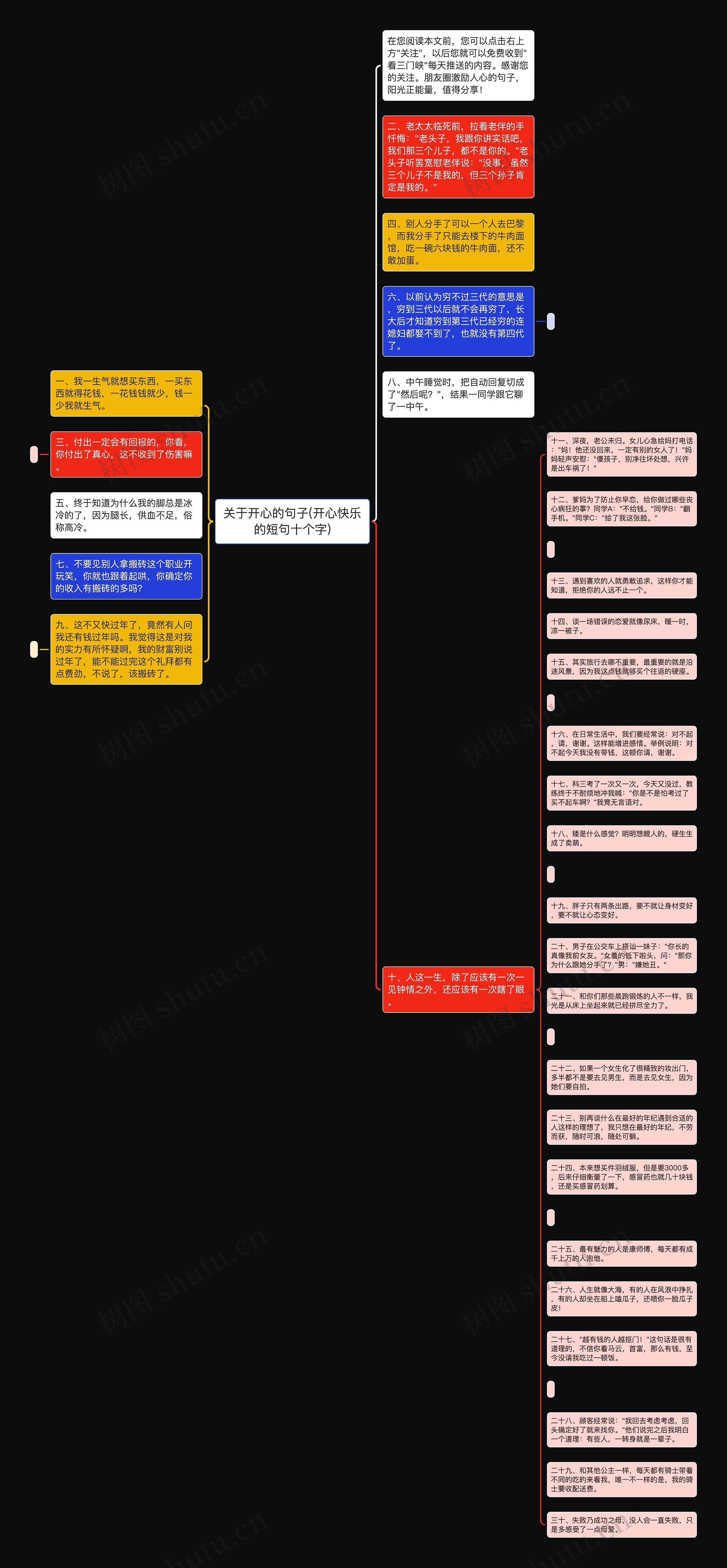 关于开心的句子(开心快乐的短句十个字)思维导图