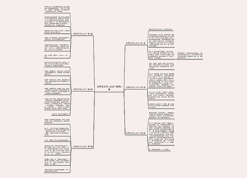 优秀范文写人250个通用6篇 优秀范文写人250个通用6篇
