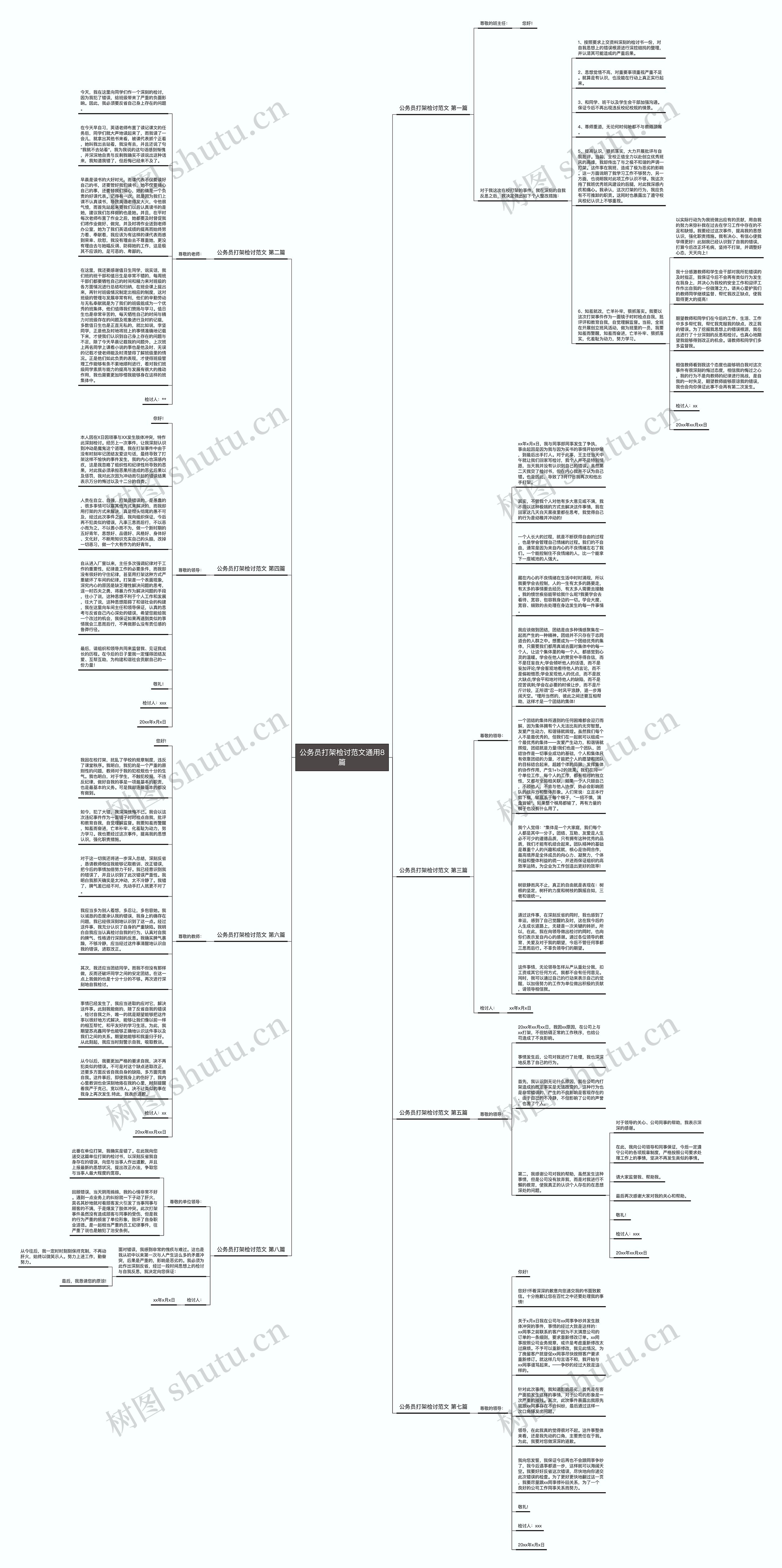 公务员打架检讨范文通用8篇思维导图