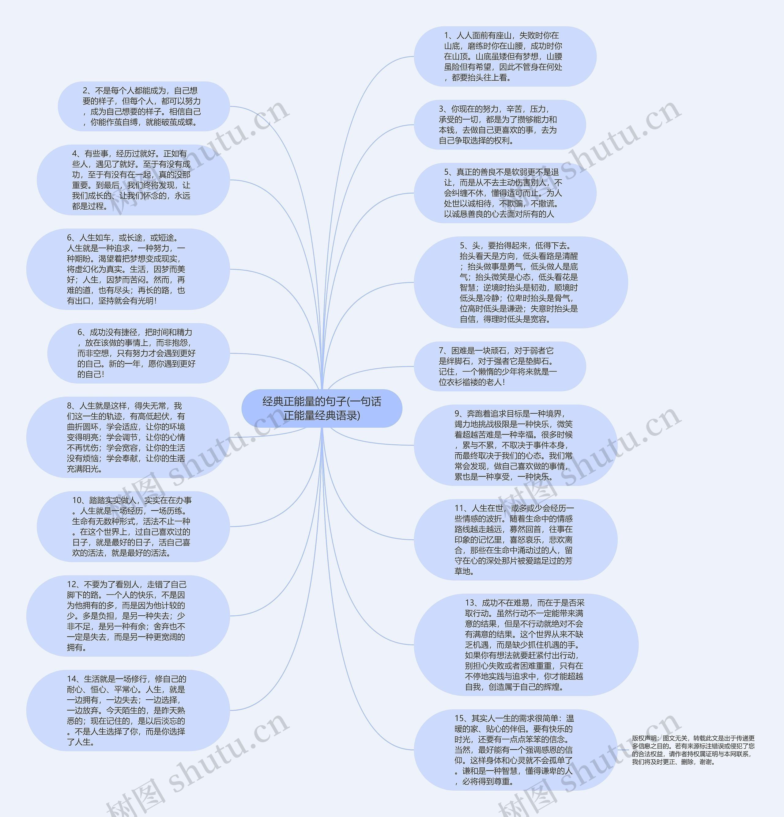 经典正能量的句子(一句话正能量经典语录)思维导图