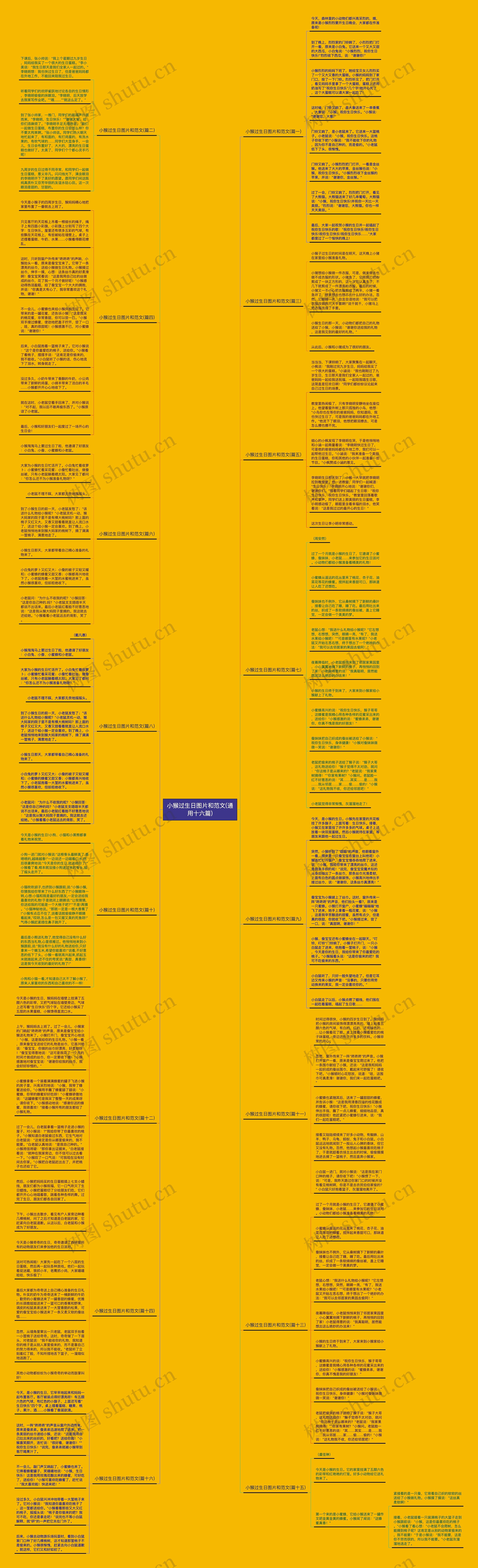 小猴过生日图片和范文(通用十六篇)思维导图