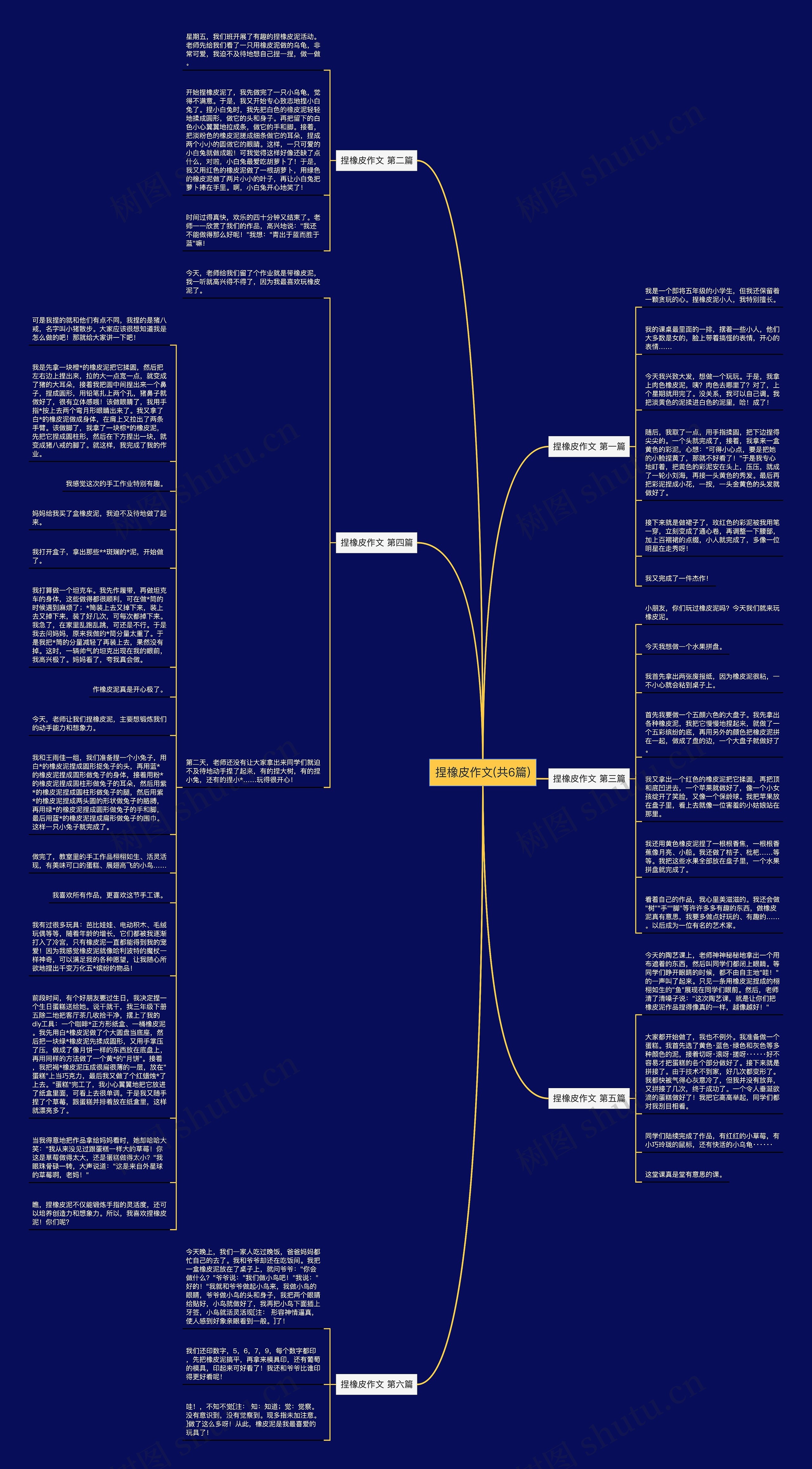 捏橡皮作文(共6篇)思维导图