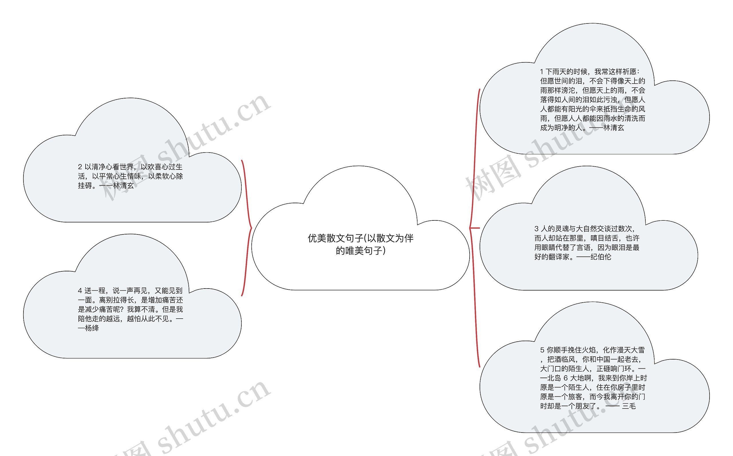 优美散文句子(以散文为伴的唯美句子)思维导图