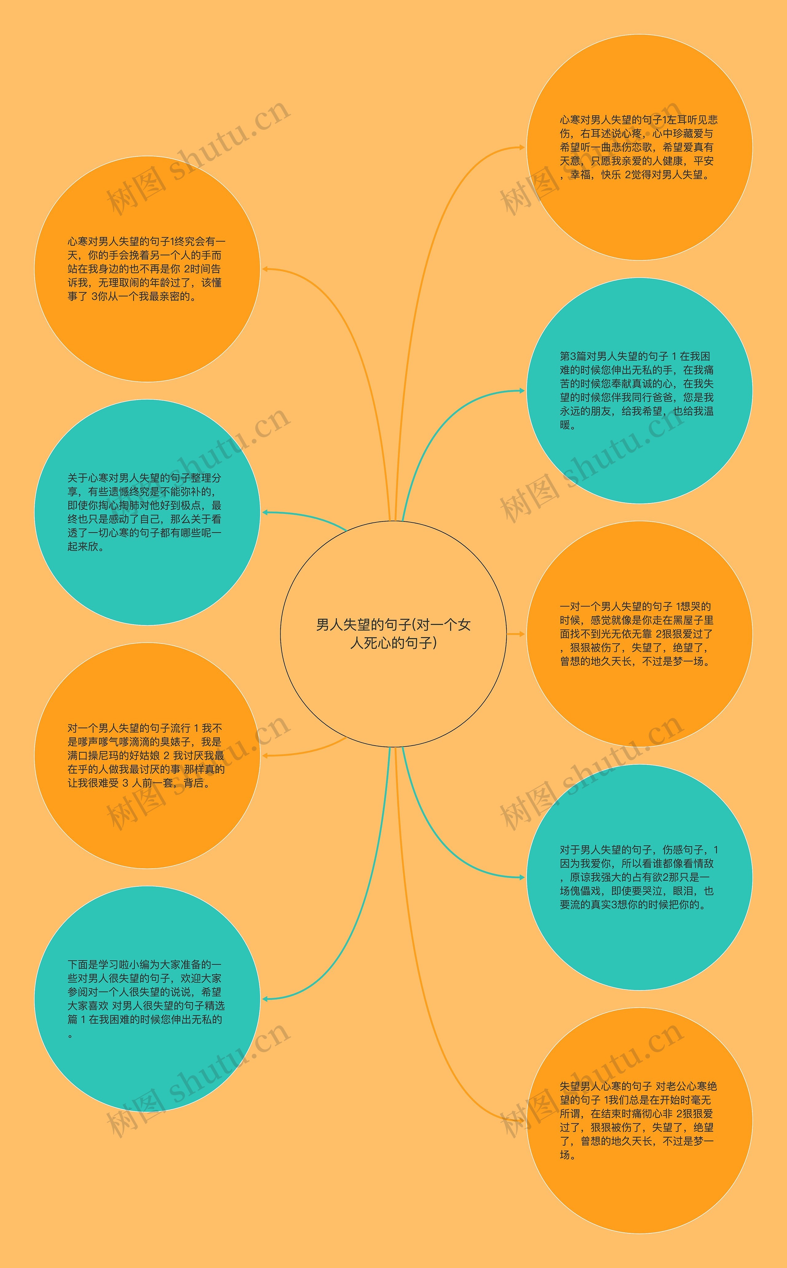 男人失望的句子(对一个女人死心的句子)