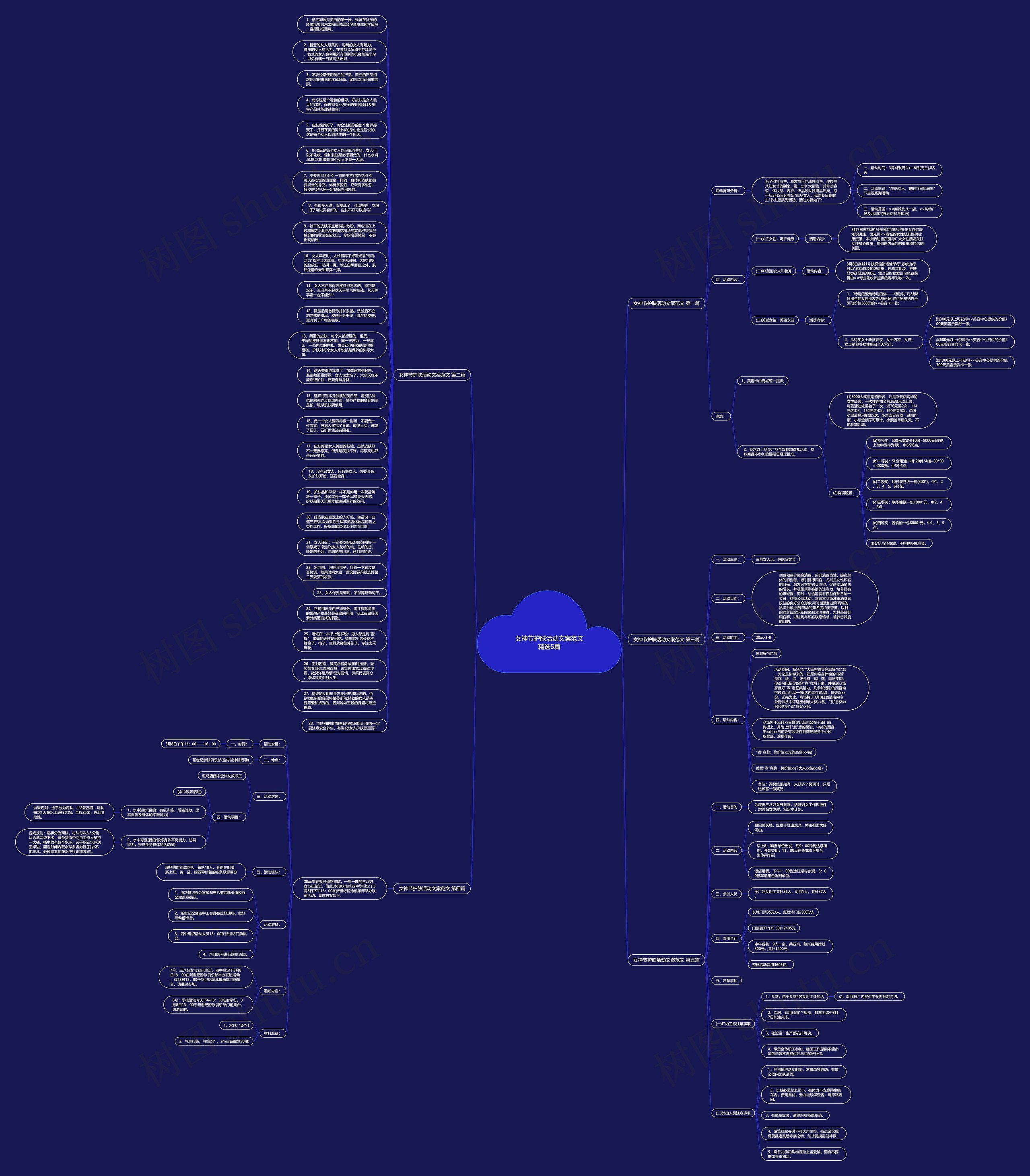 女神节护肤活动文案范文精选5篇思维导图
