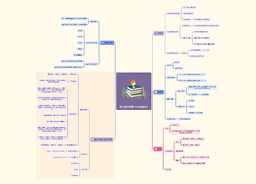 初中数学纲要-九年级数学