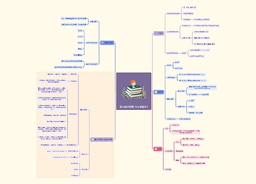 初中数学纲要-九年级数学 初中数学纲要-九年级数学