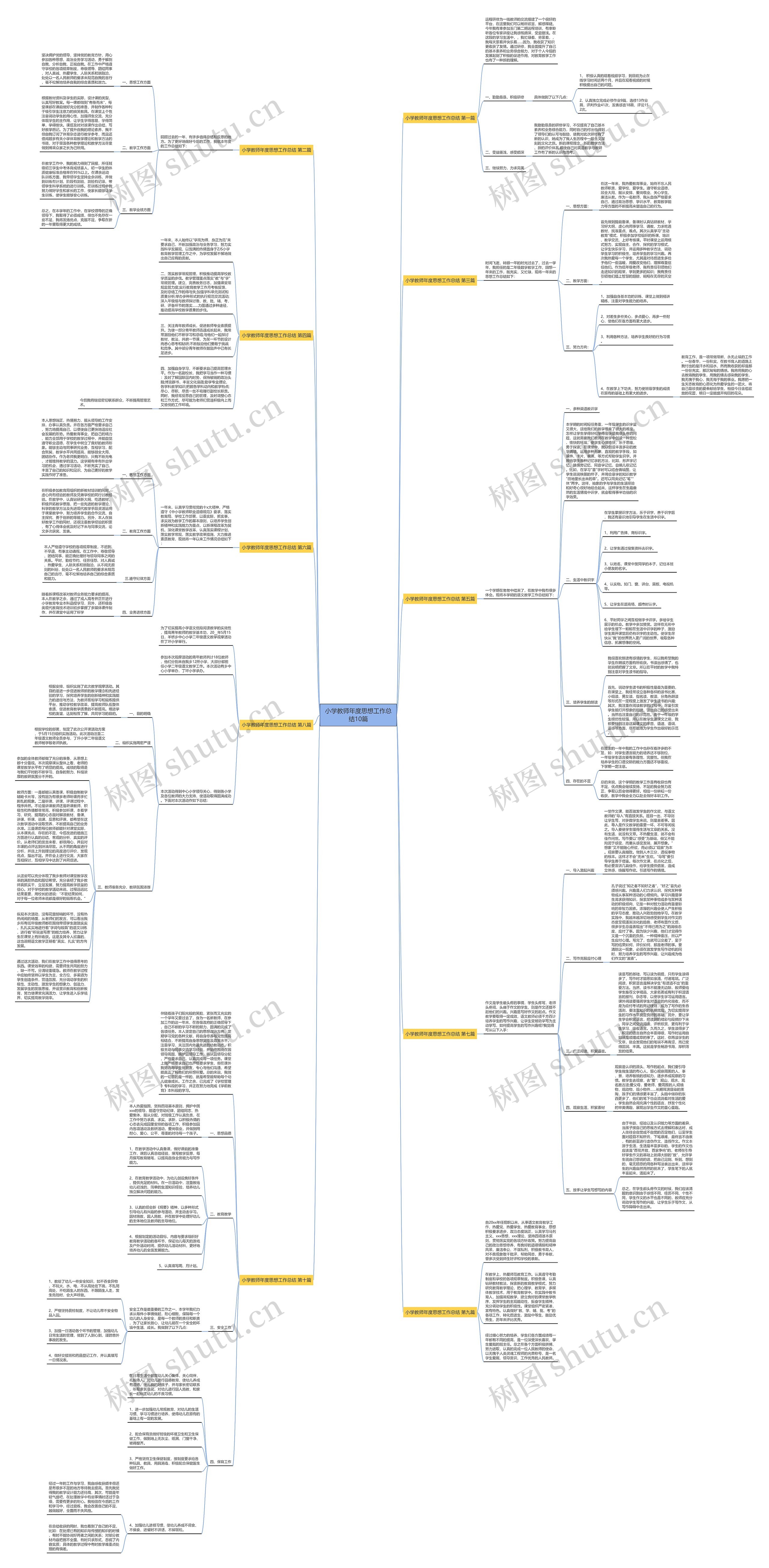 小学教师年度思想工作总结10篇思维导图