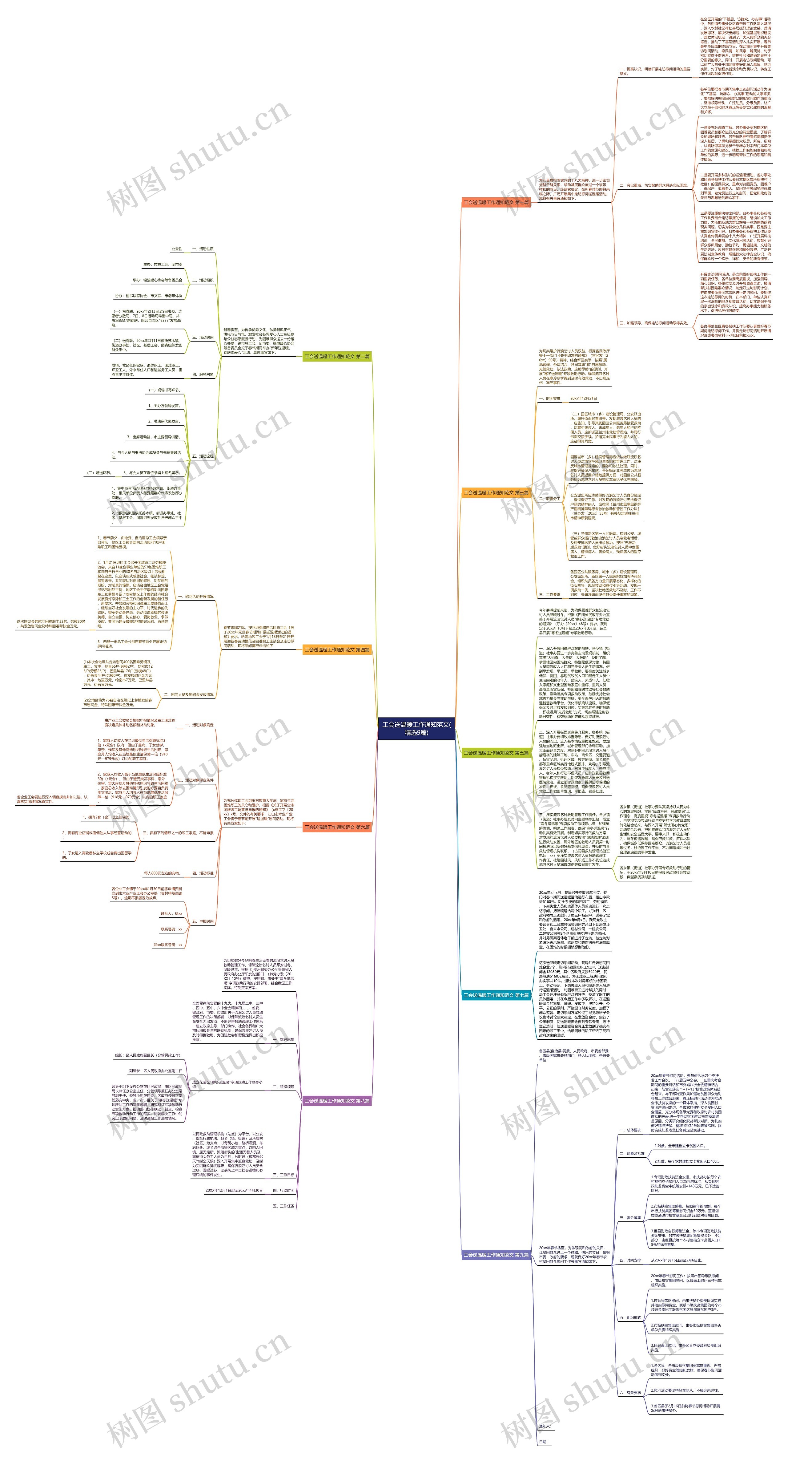 工会送温暖工作通知范文(精选9篇)思维导图