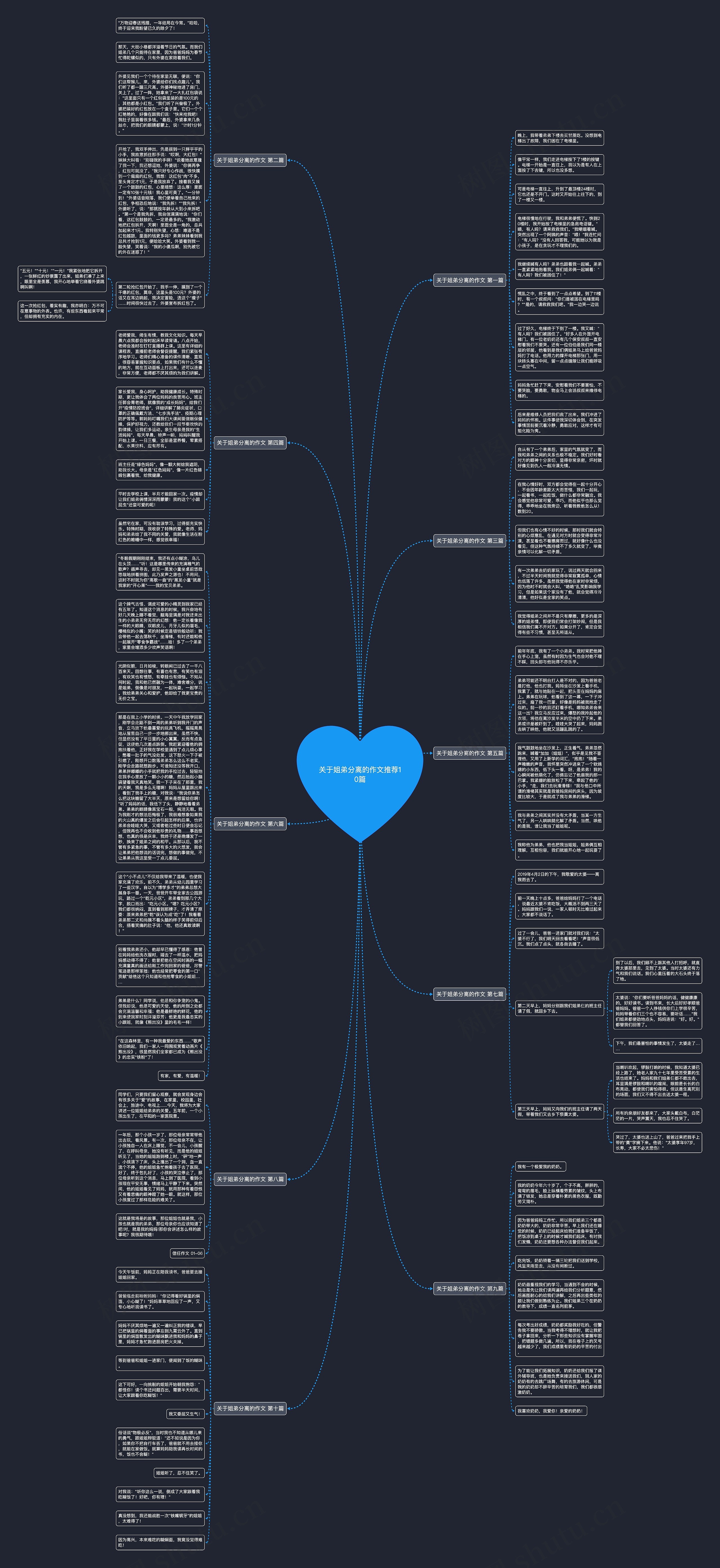 关于姐弟分离的作文推荐10篇思维导图