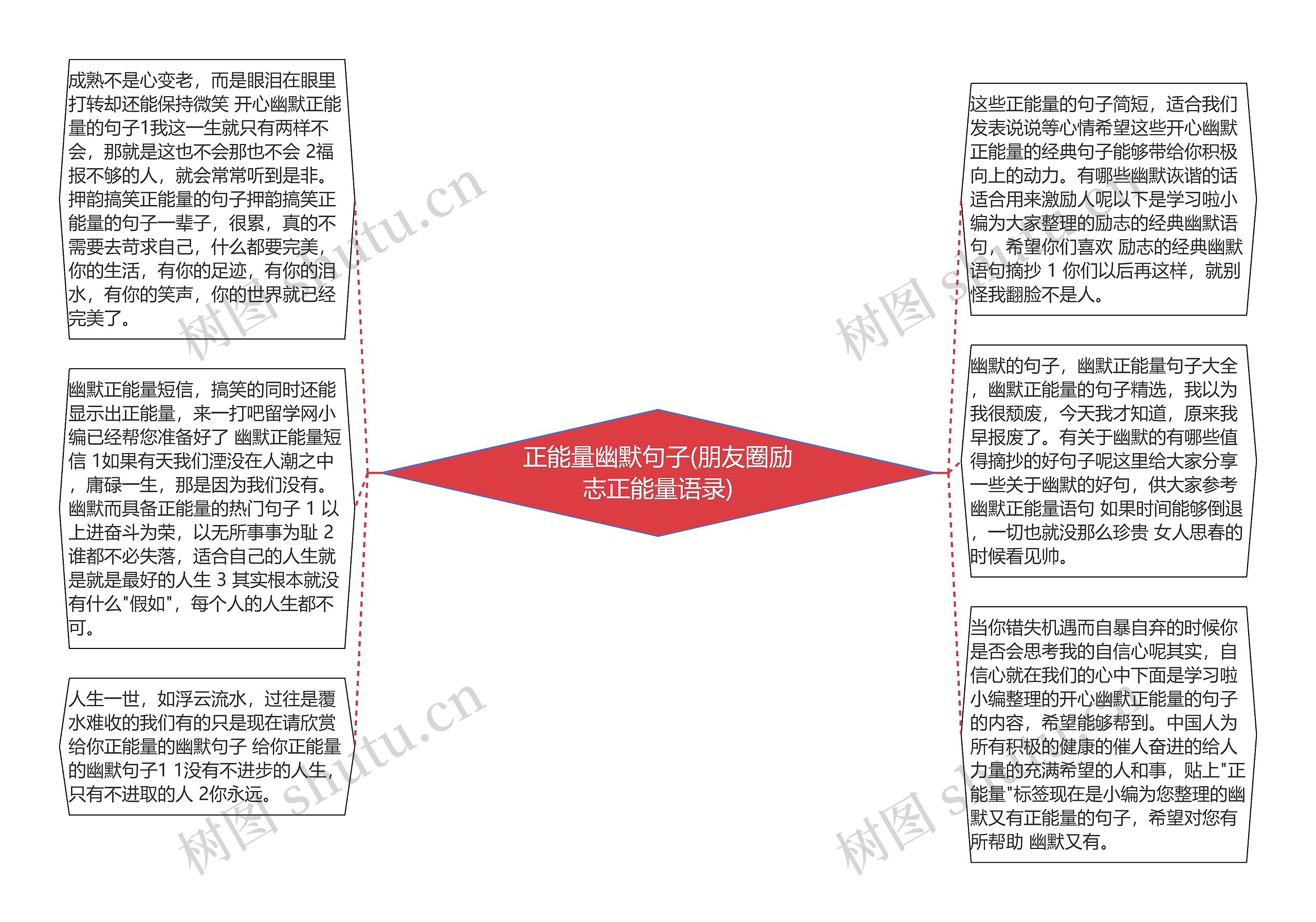 正能量幽默句子(朋友圈励志正能量语录)思维导图