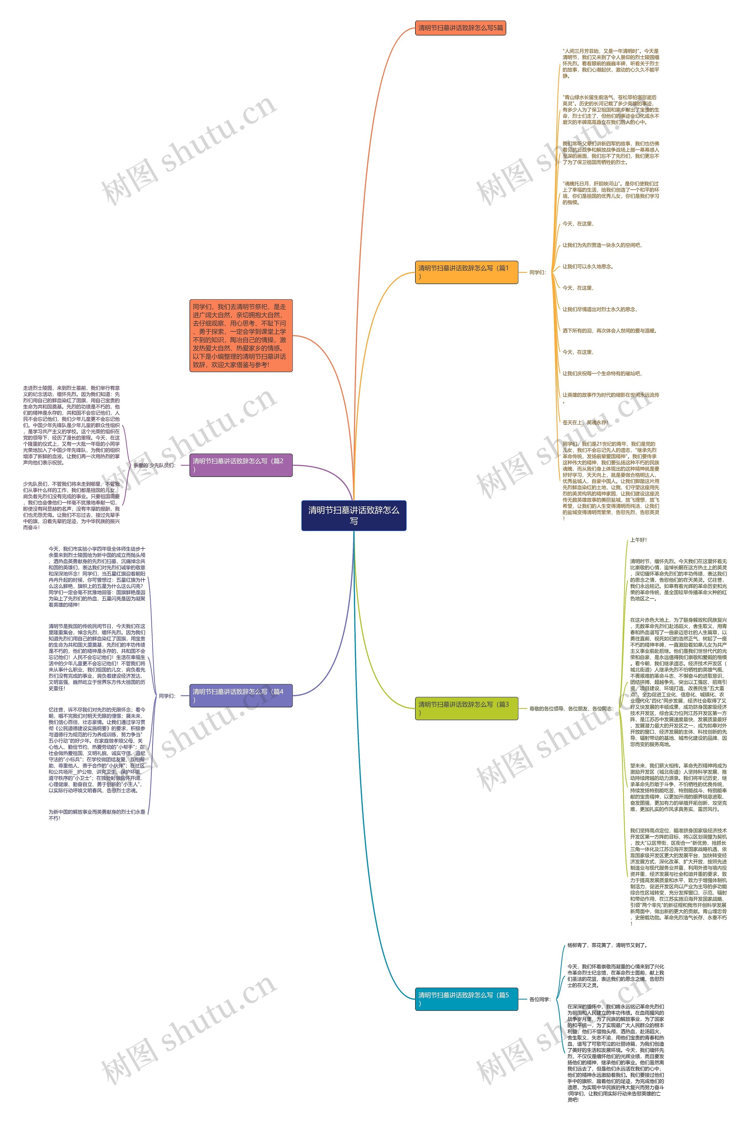 清明节扫墓讲话致辞怎么写思维导图