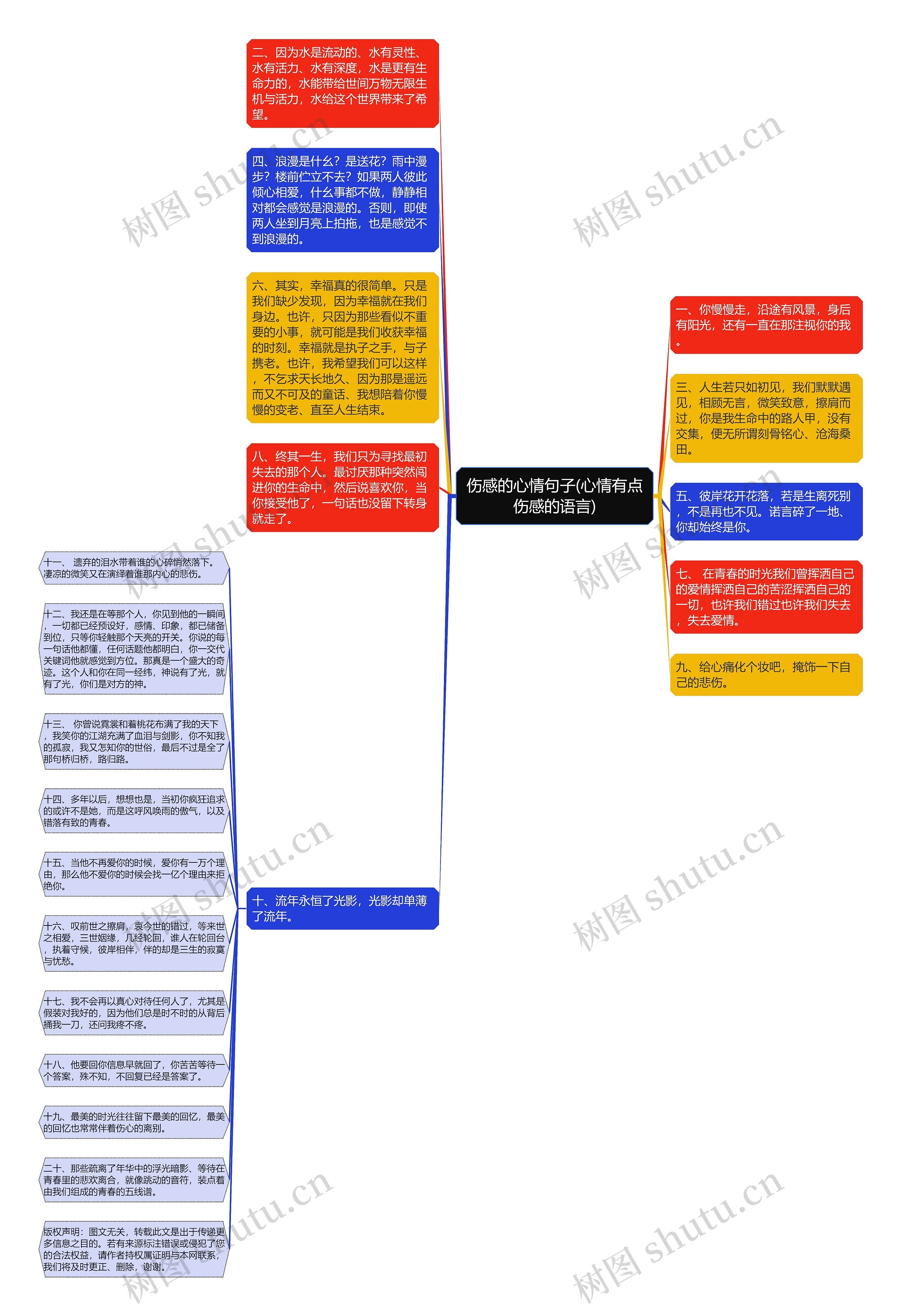 伤感的心情句子(心情有点伤感的语言)思维导图