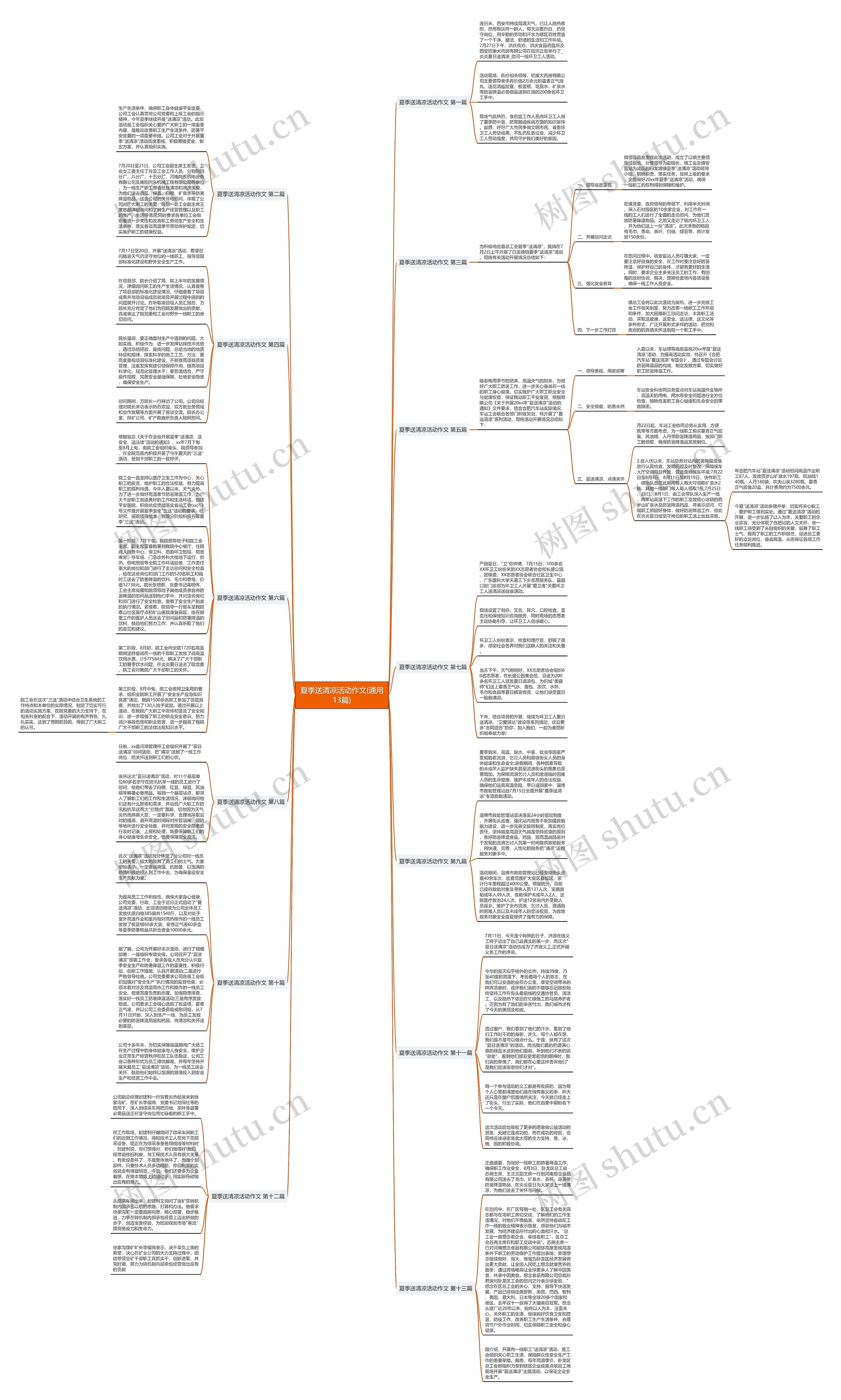夏季送清凉活动作文(通用13篇)思维导图