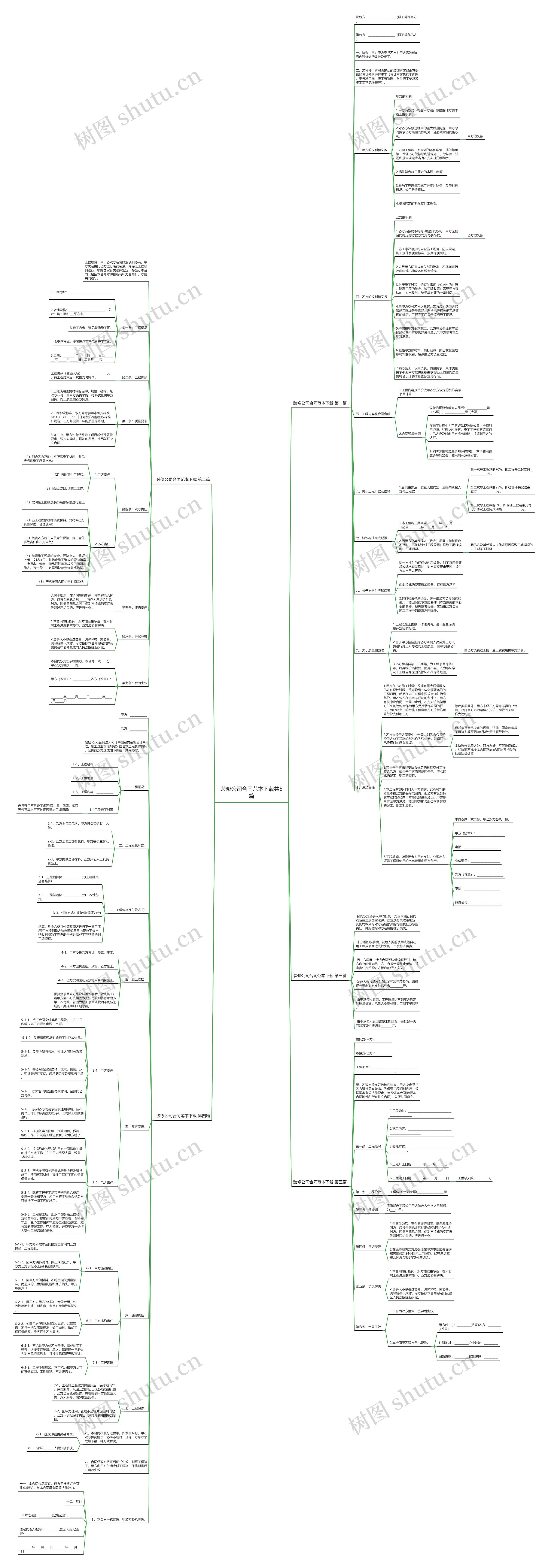 装修公司合同范本下载共5篇思维导图
