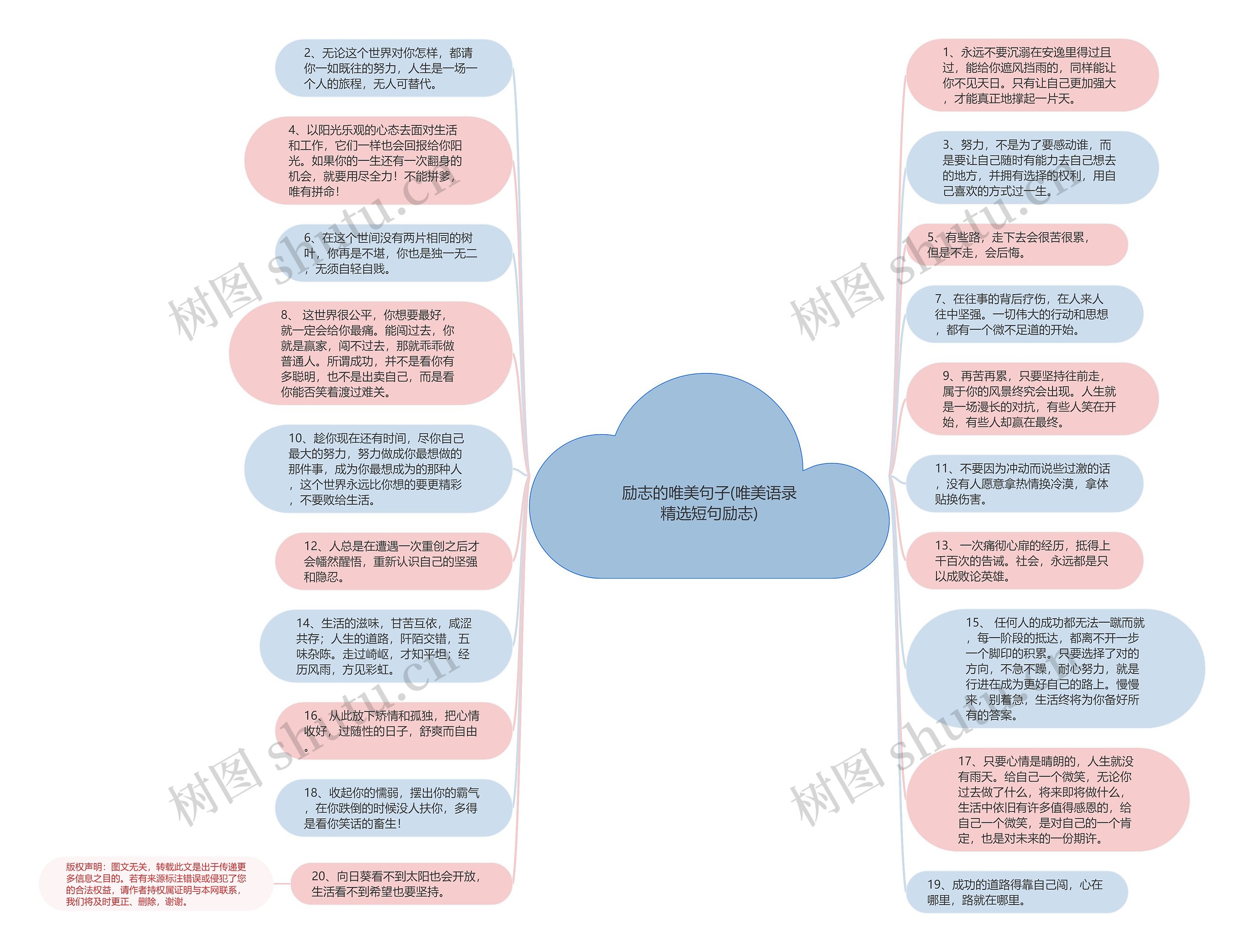 励志的唯美句子(唯美语录精选短句励志)思维导图