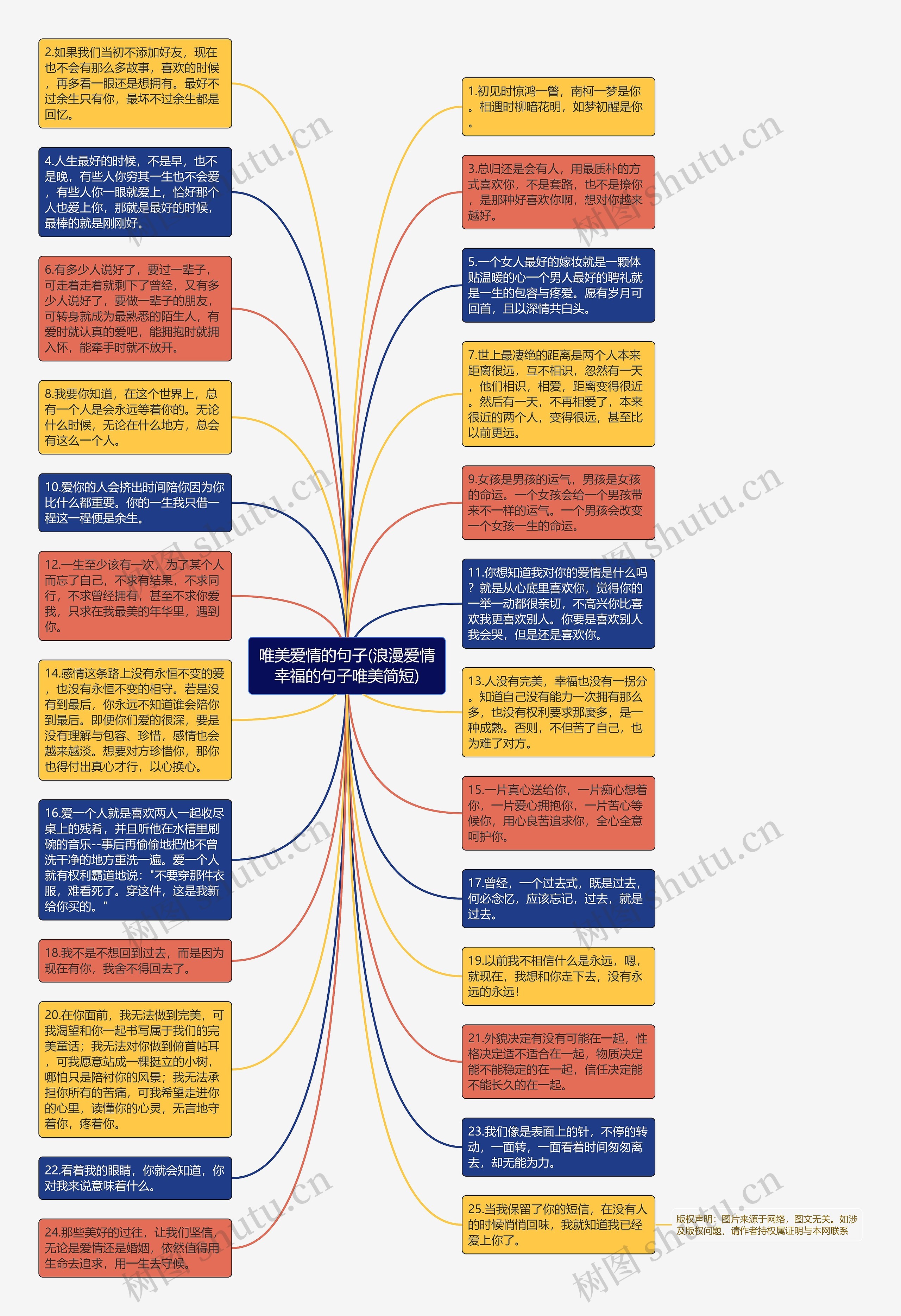 唯美爱情的句子(浪漫爱情幸福的句子唯美简短)思维导图