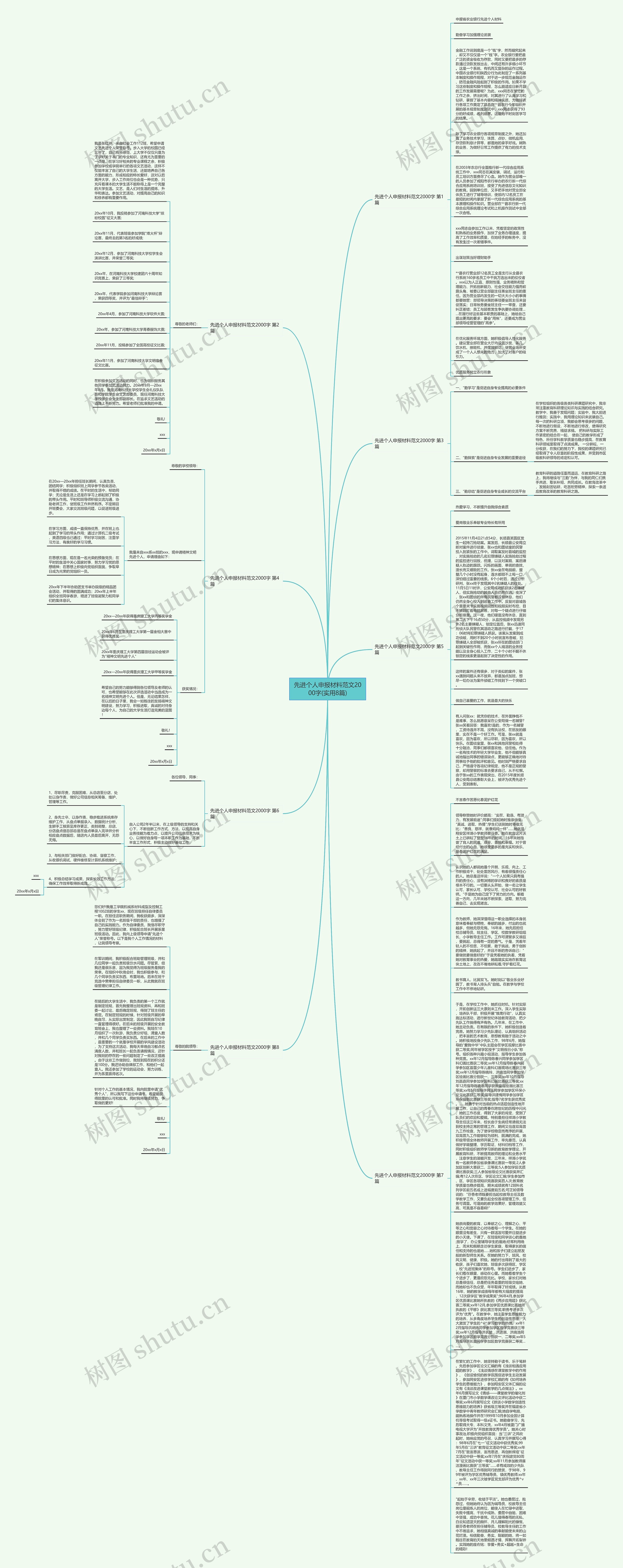 先进个人申报材料范文2000字(实用8篇)思维导图