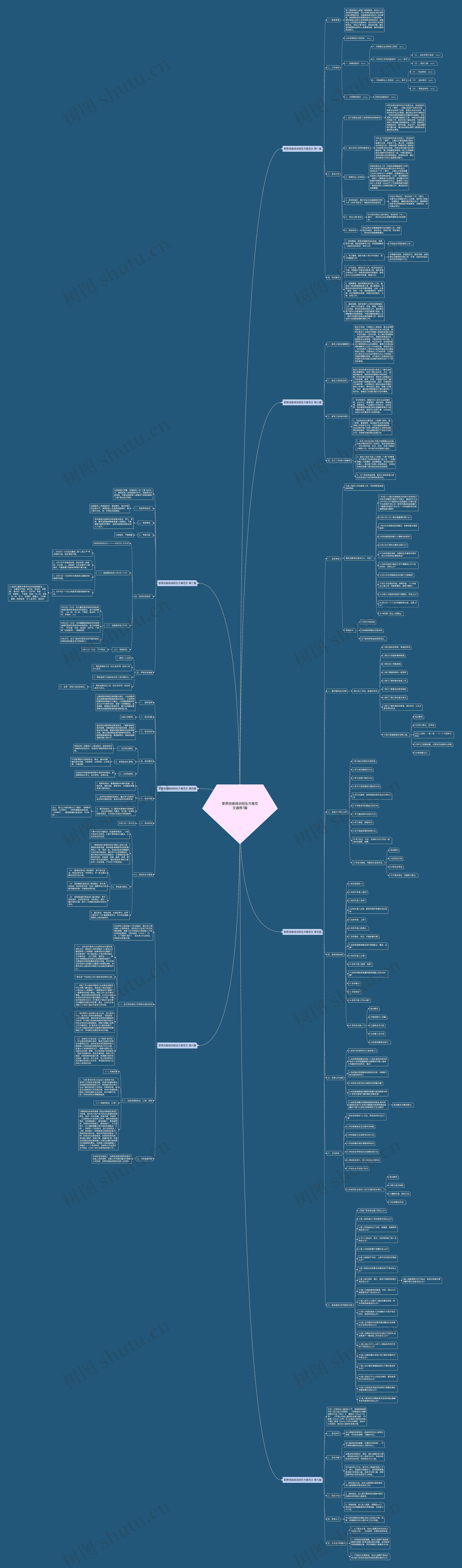 职责技能培训招生方案范文通用7篇 职责技能培训招生方案范文通用7篇