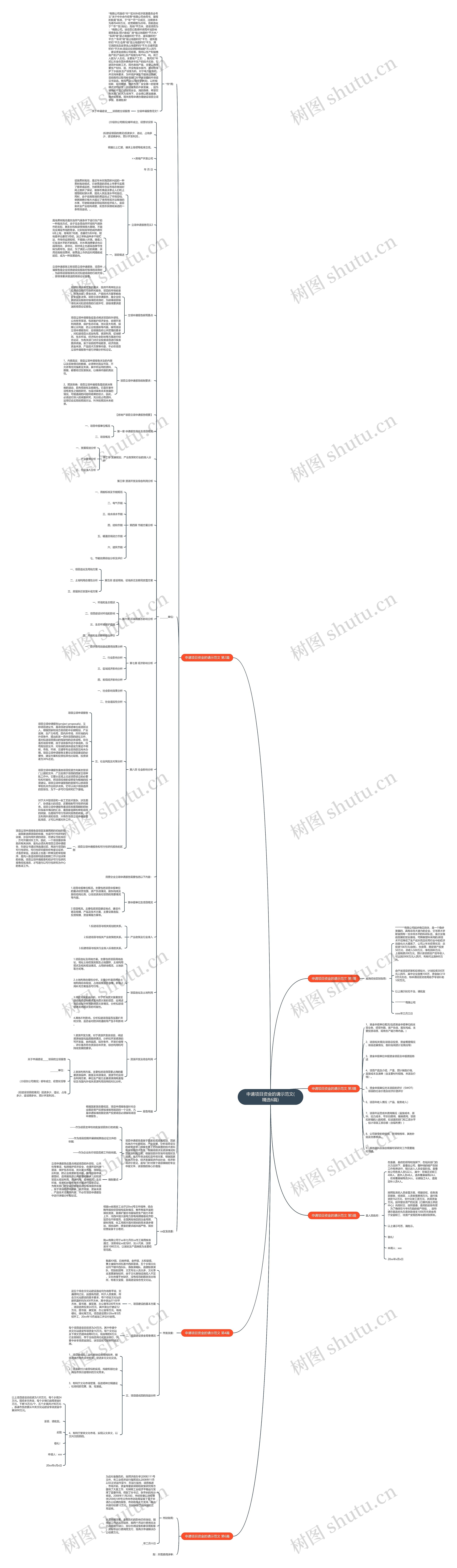 申请项目资金的请示范文(精选6篇)思维导图