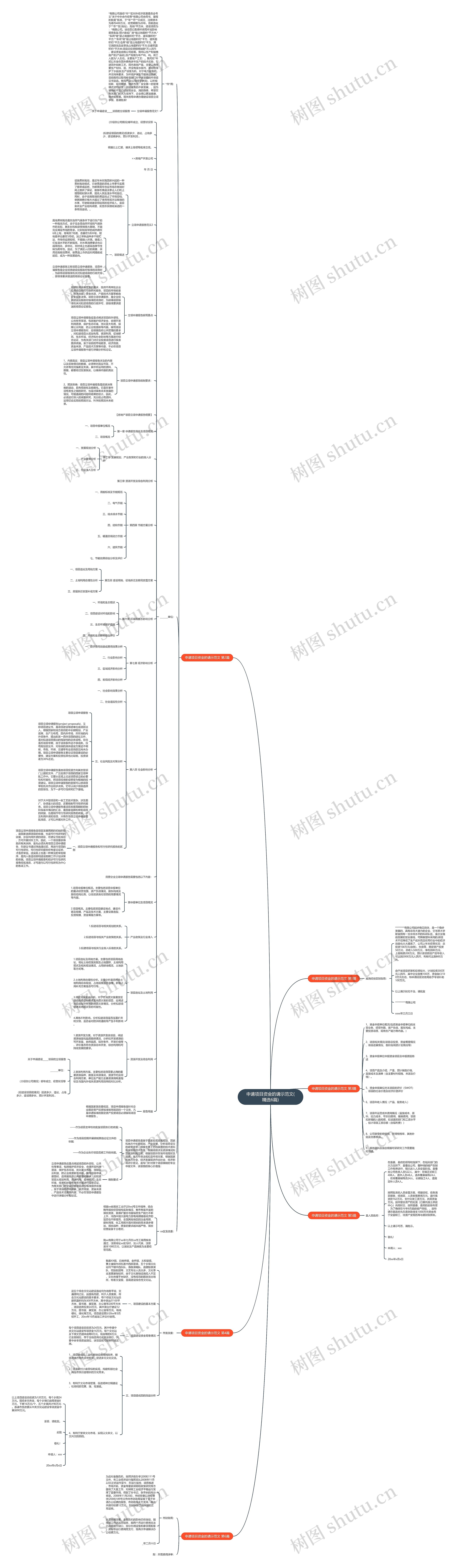 申请项目资金的请示范文(精选6篇) 申请项目资金的请示范文(精选6篇)