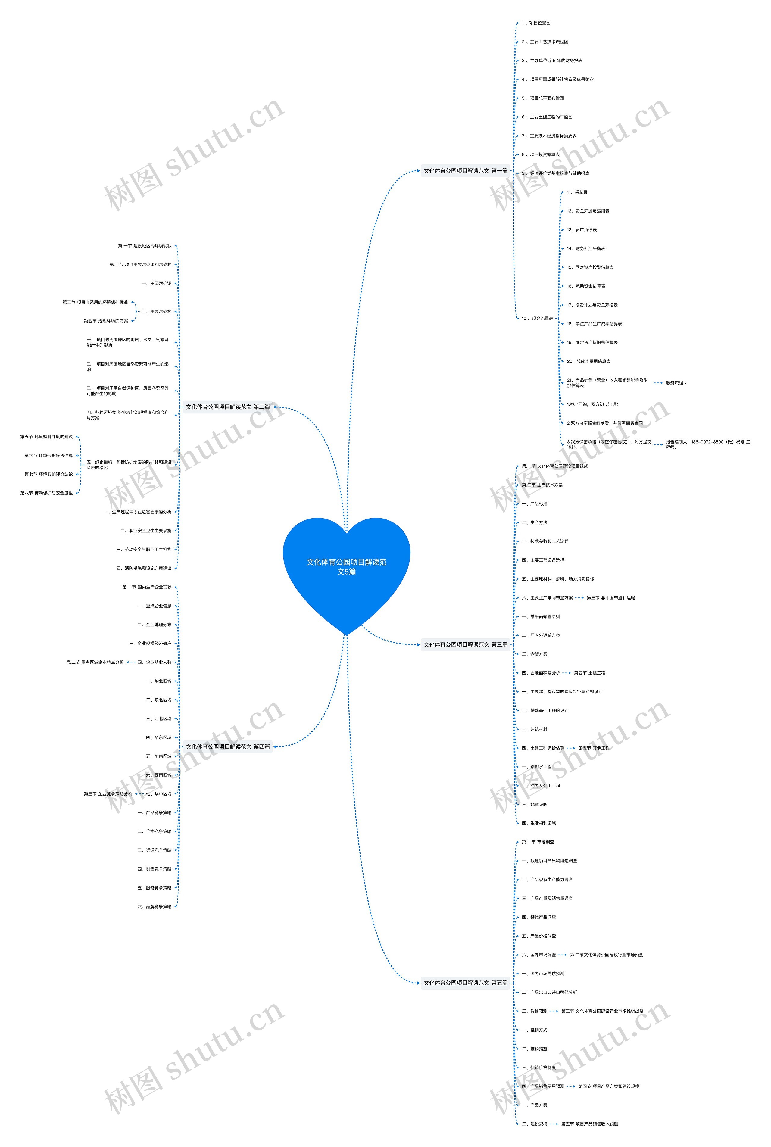 文化体育公园项目解读范文5篇 文化体育公园项目解读范文5篇