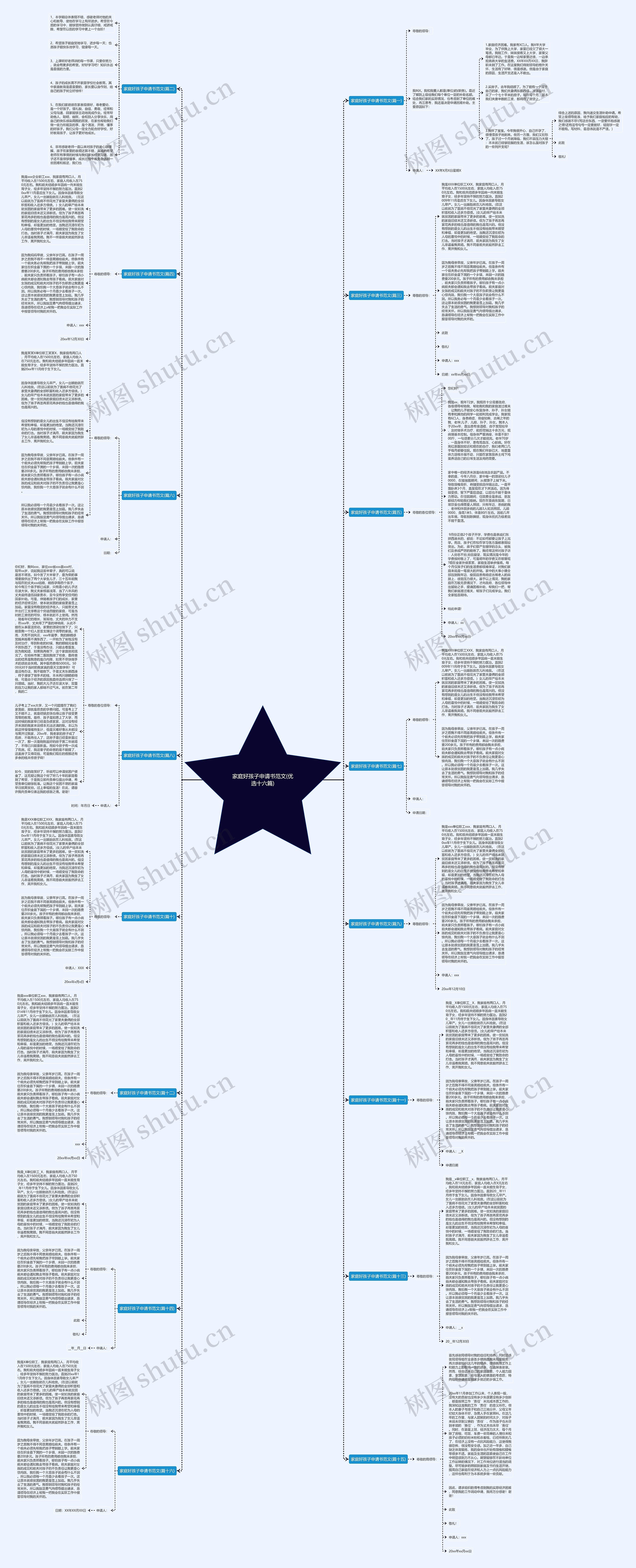 家庭好孩子申请书范文(优选十六篇) 家庭好孩子申请书范文(优选十六篇)