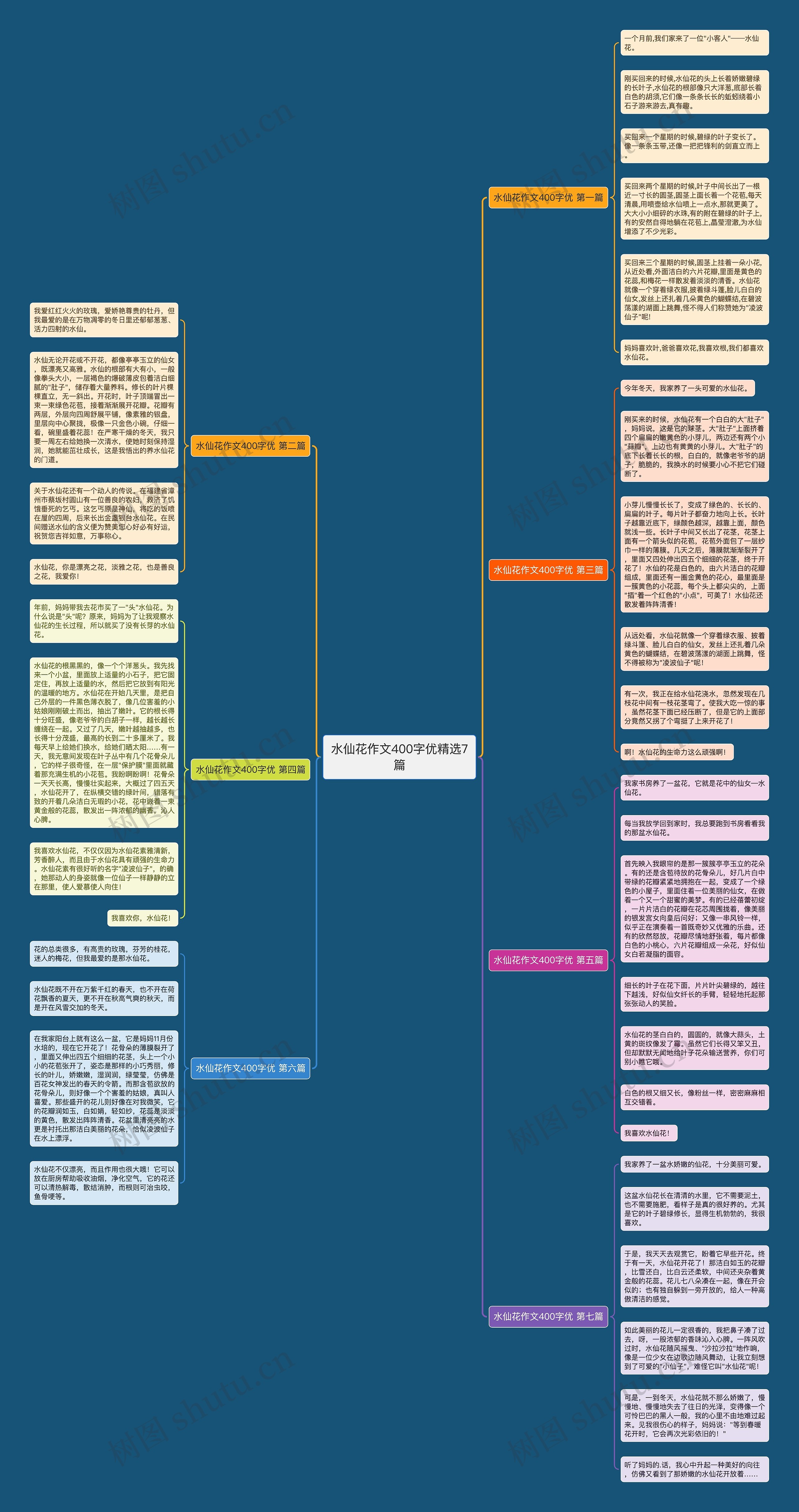 水仙花作文400字优精选7篇思维导图