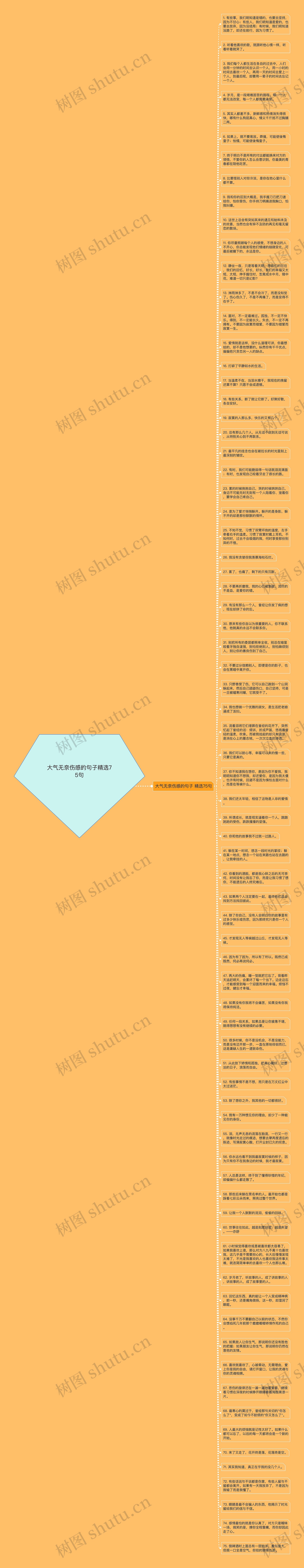 大气无奈伤感的句子精选75句思维导图