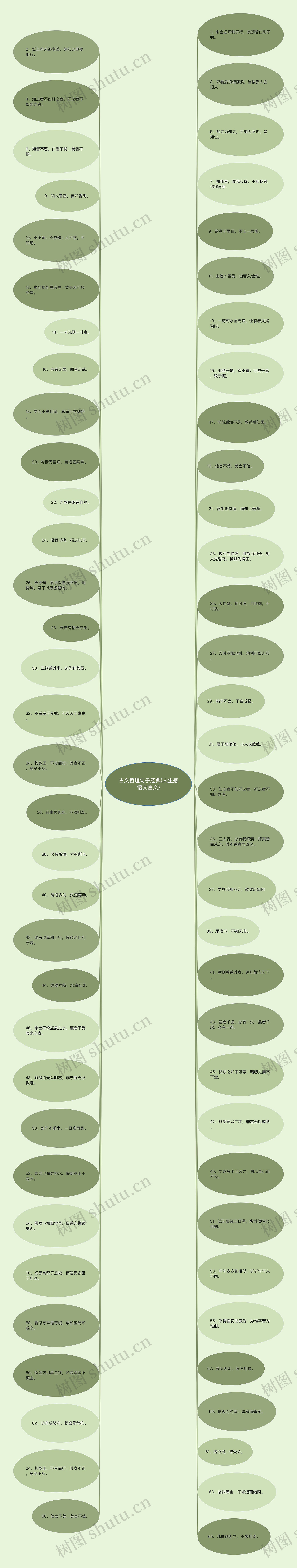 古文哲理句子经典(人生感悟文言文) 古文哲理句子经典(人生感悟文言文)