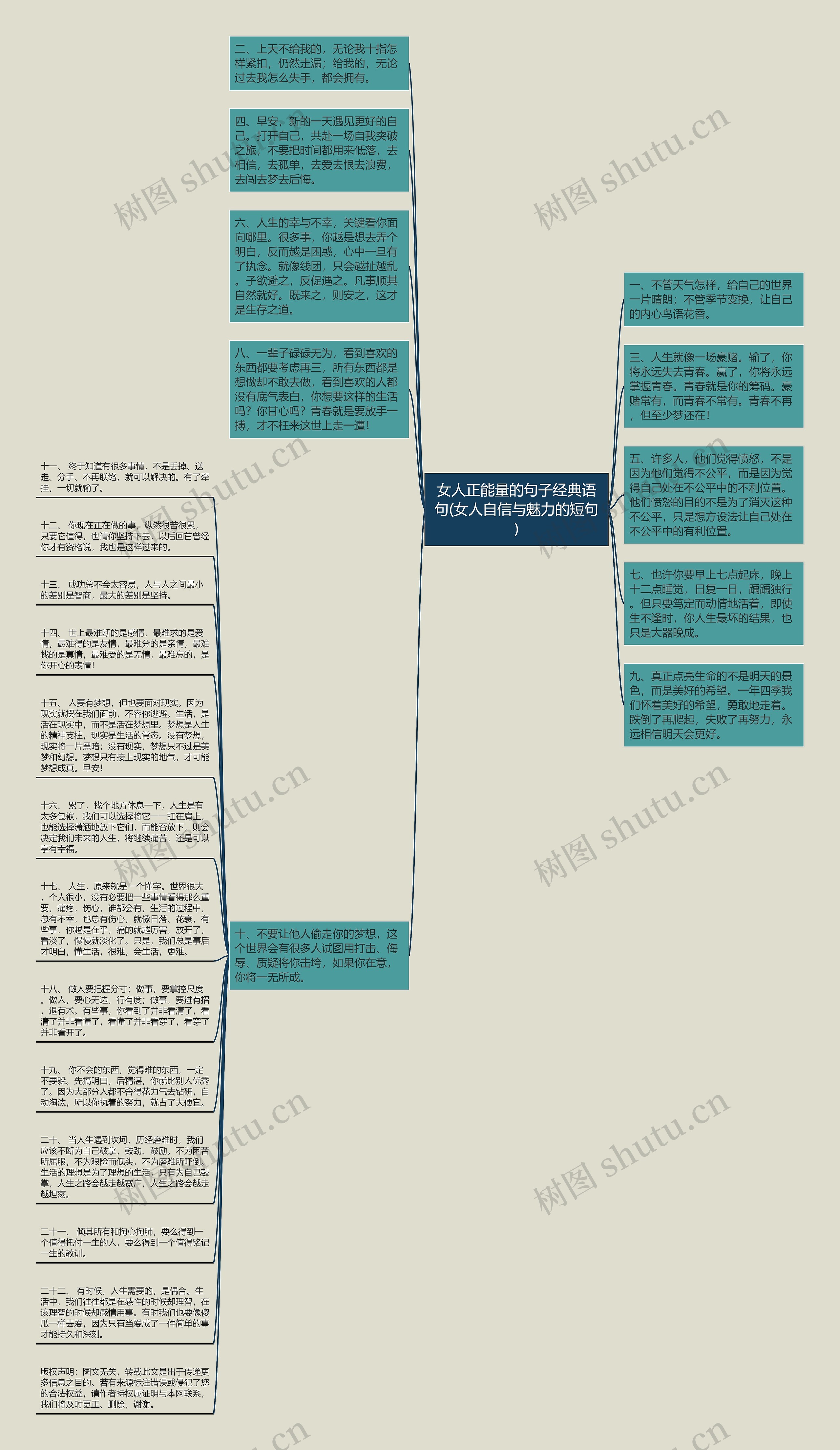 女人正能量的句子经典语句(女人自信与魅力的短句)思维导图