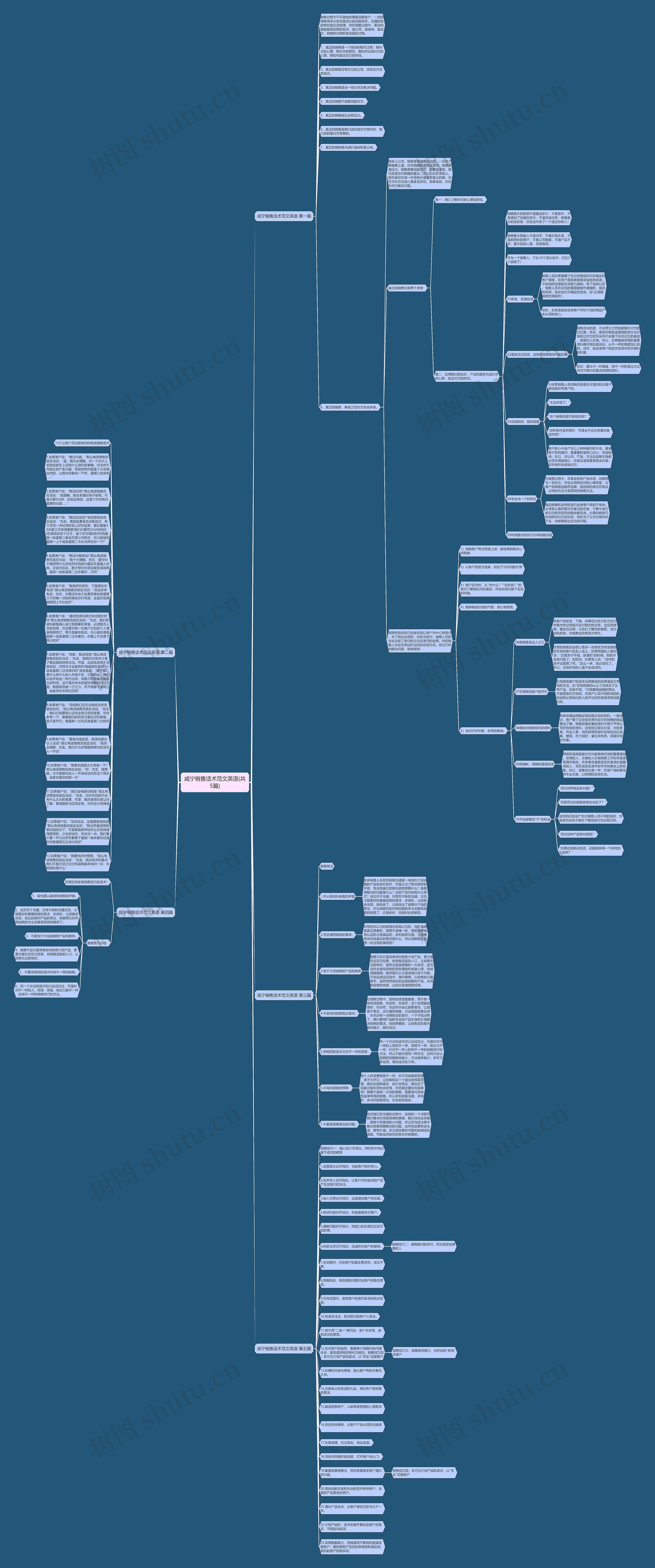 咸宁销售话术范文英语(共5篇)