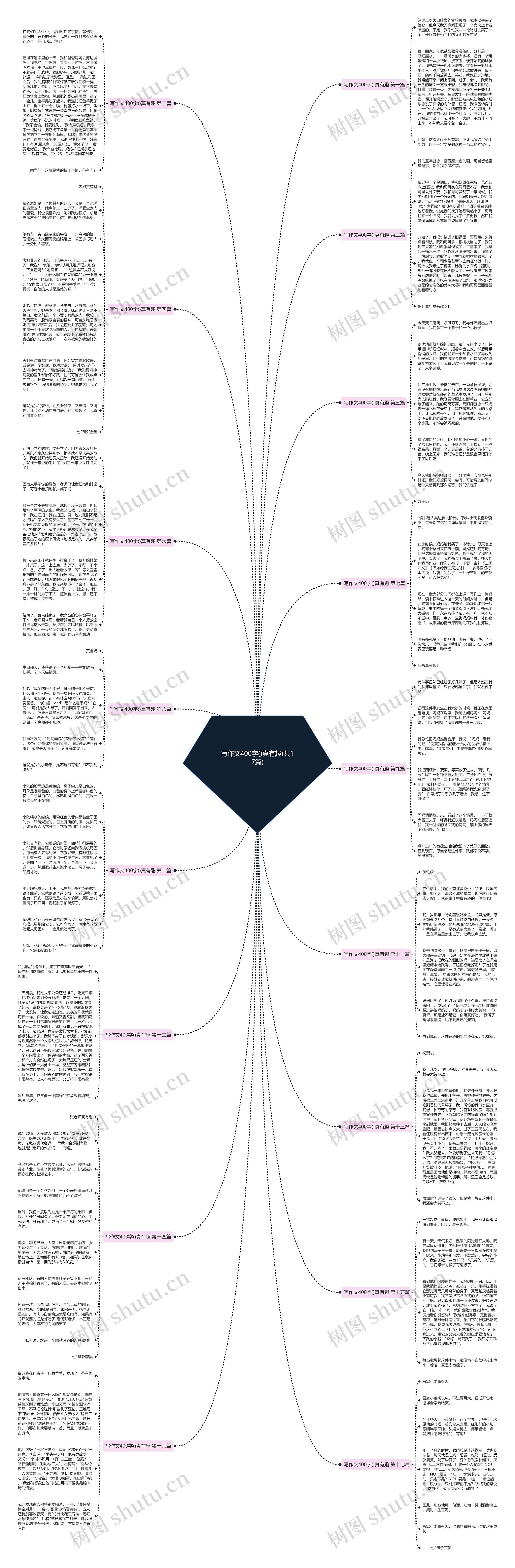 写作文400字()真有趣(共17篇)