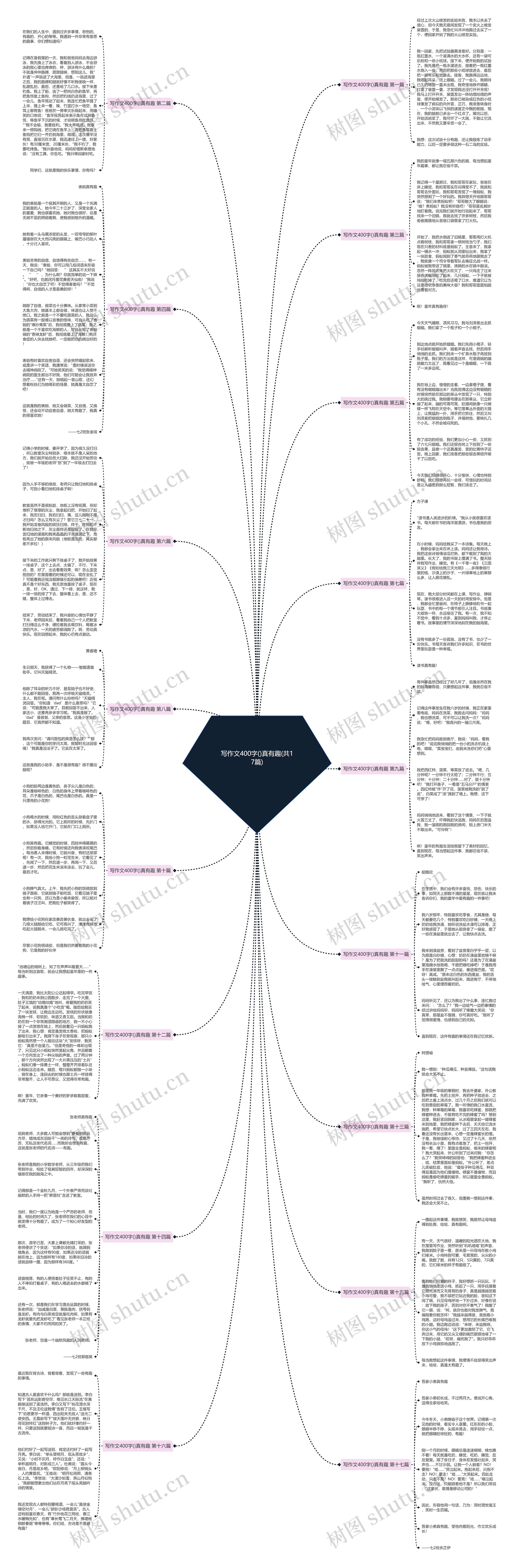 写作文400字()真有趣(共17篇) 写作文400字()真有趣(共17篇)
