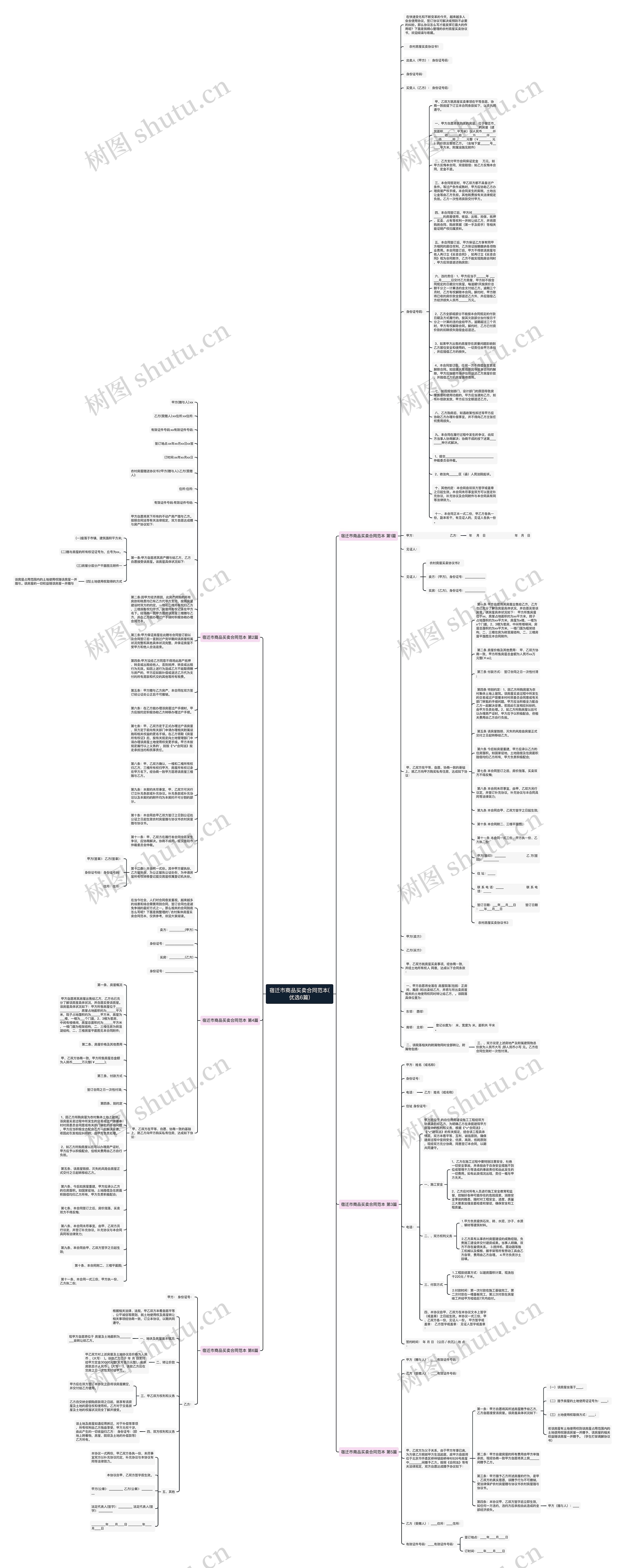 宿迁市商品买卖合同范本(优选6篇)思维导图