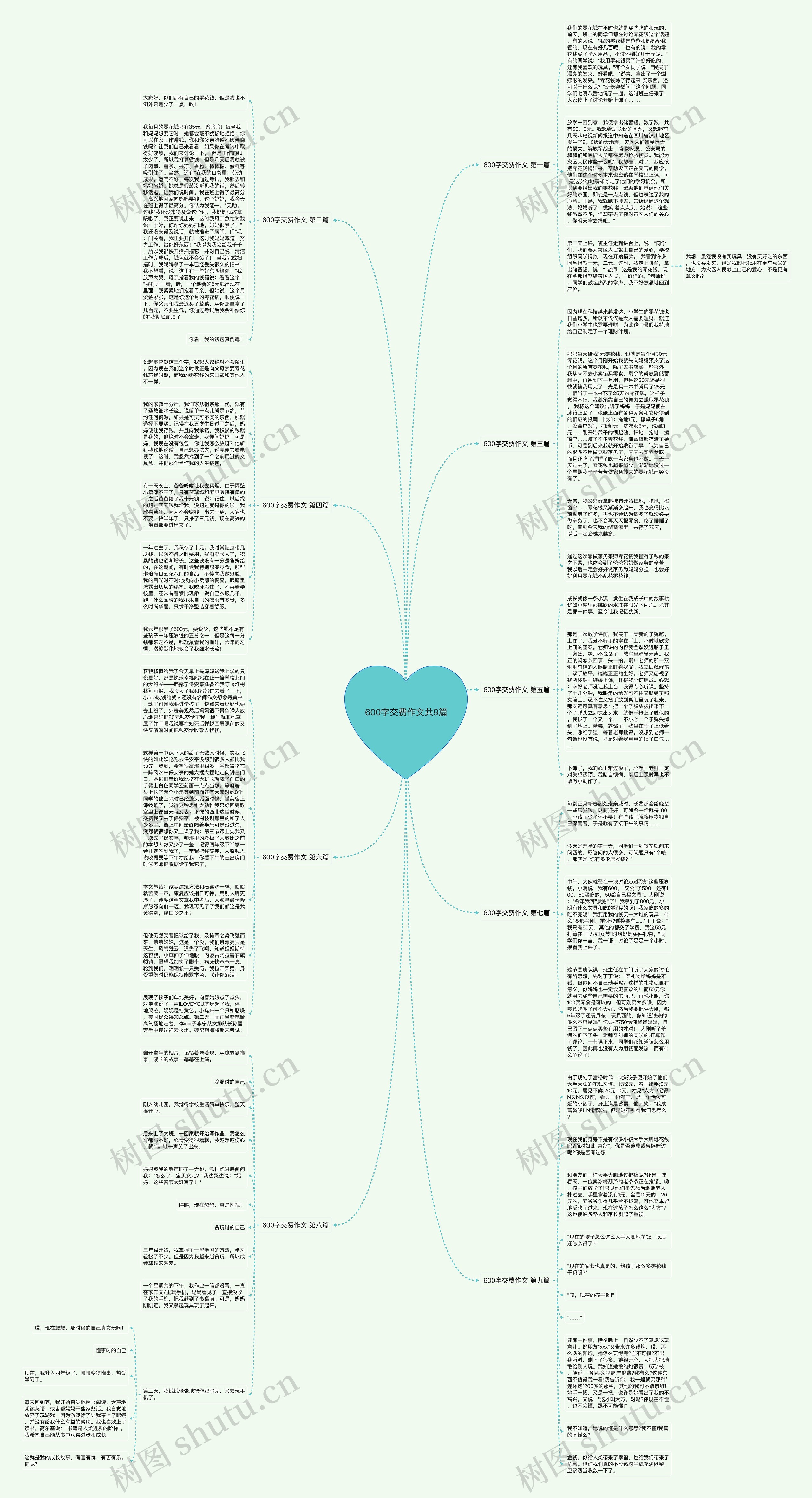 600字交费作文共9篇思维导图
