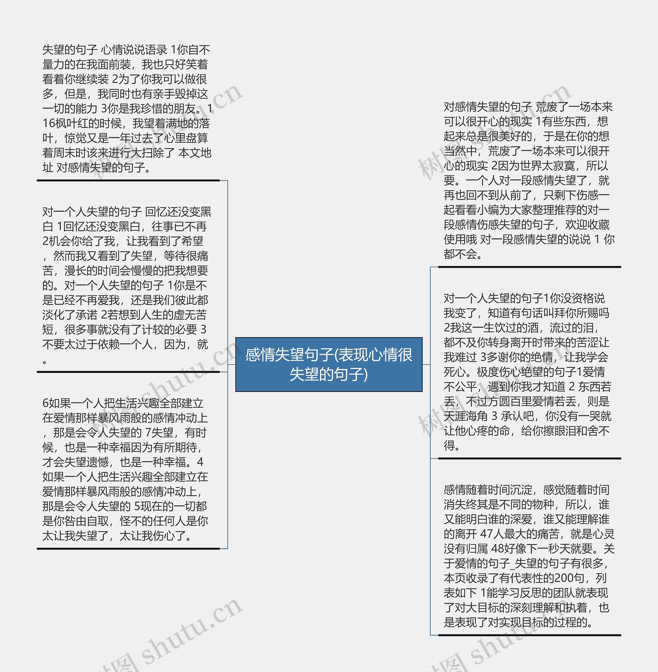 感情失望句子(表现心情很失望的句子)思维导图