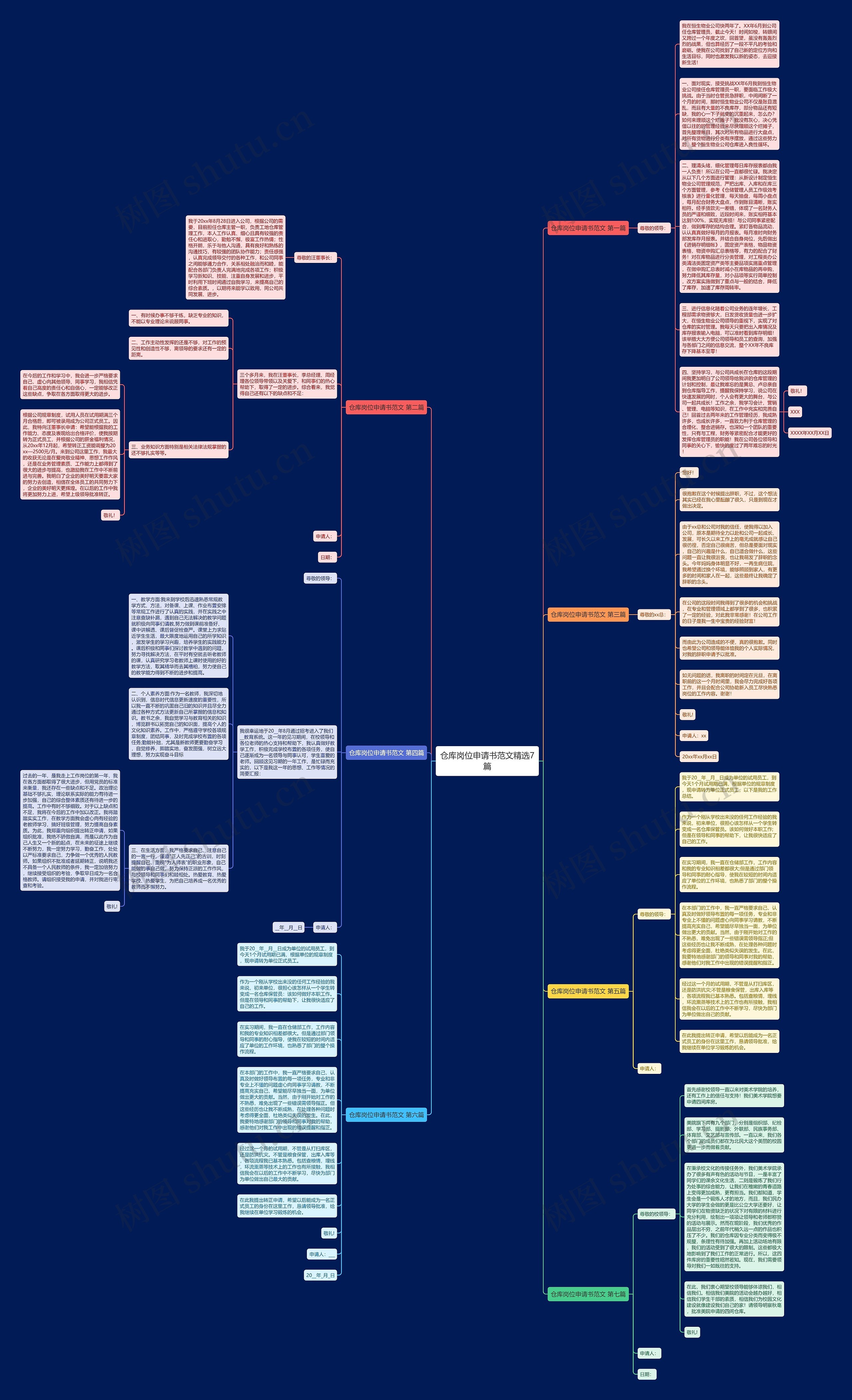 仓库岗位申请书范文精选7篇思维导图