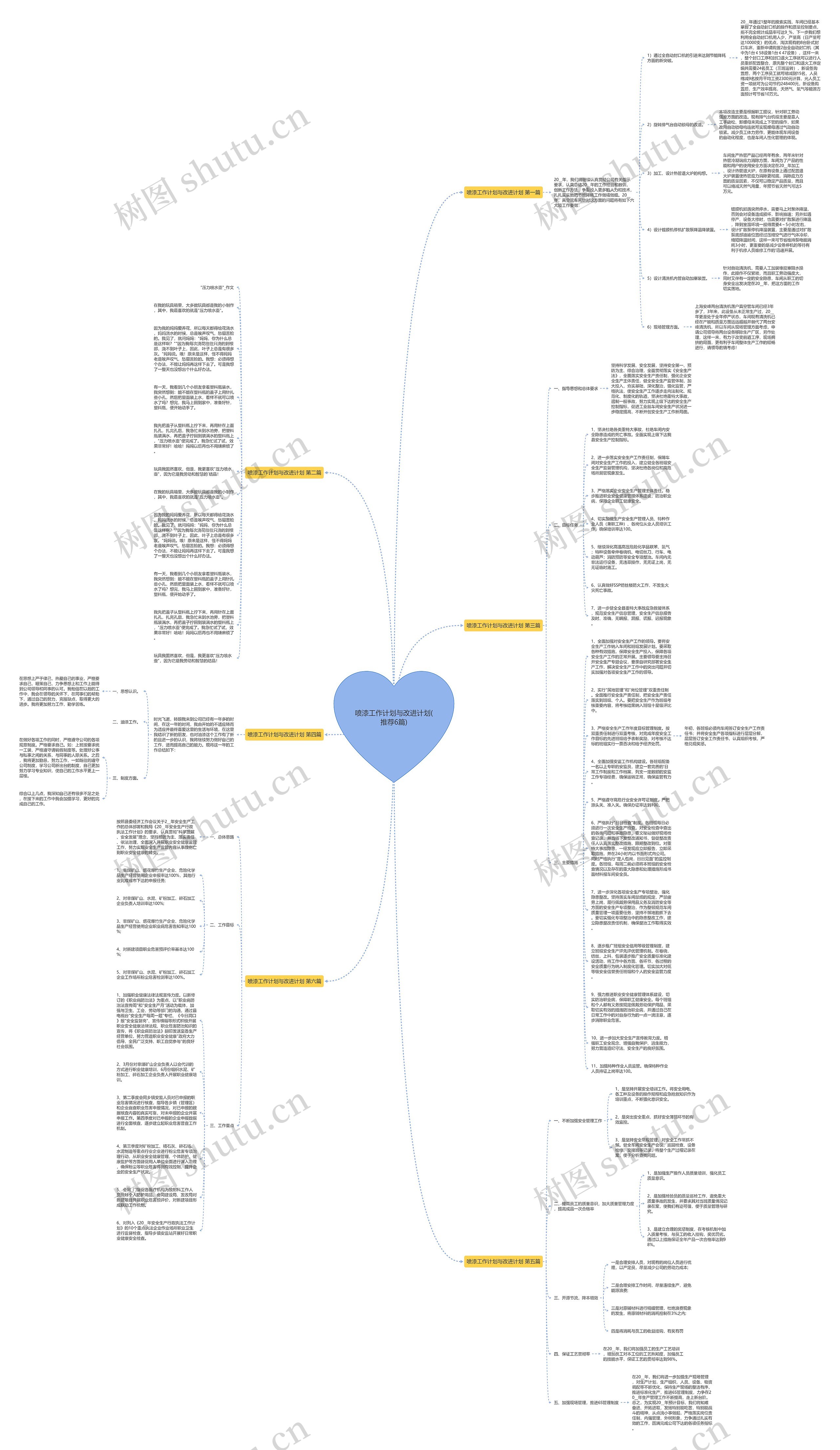 喷漆工作计划与改进计划(推荐6篇)思维导图
