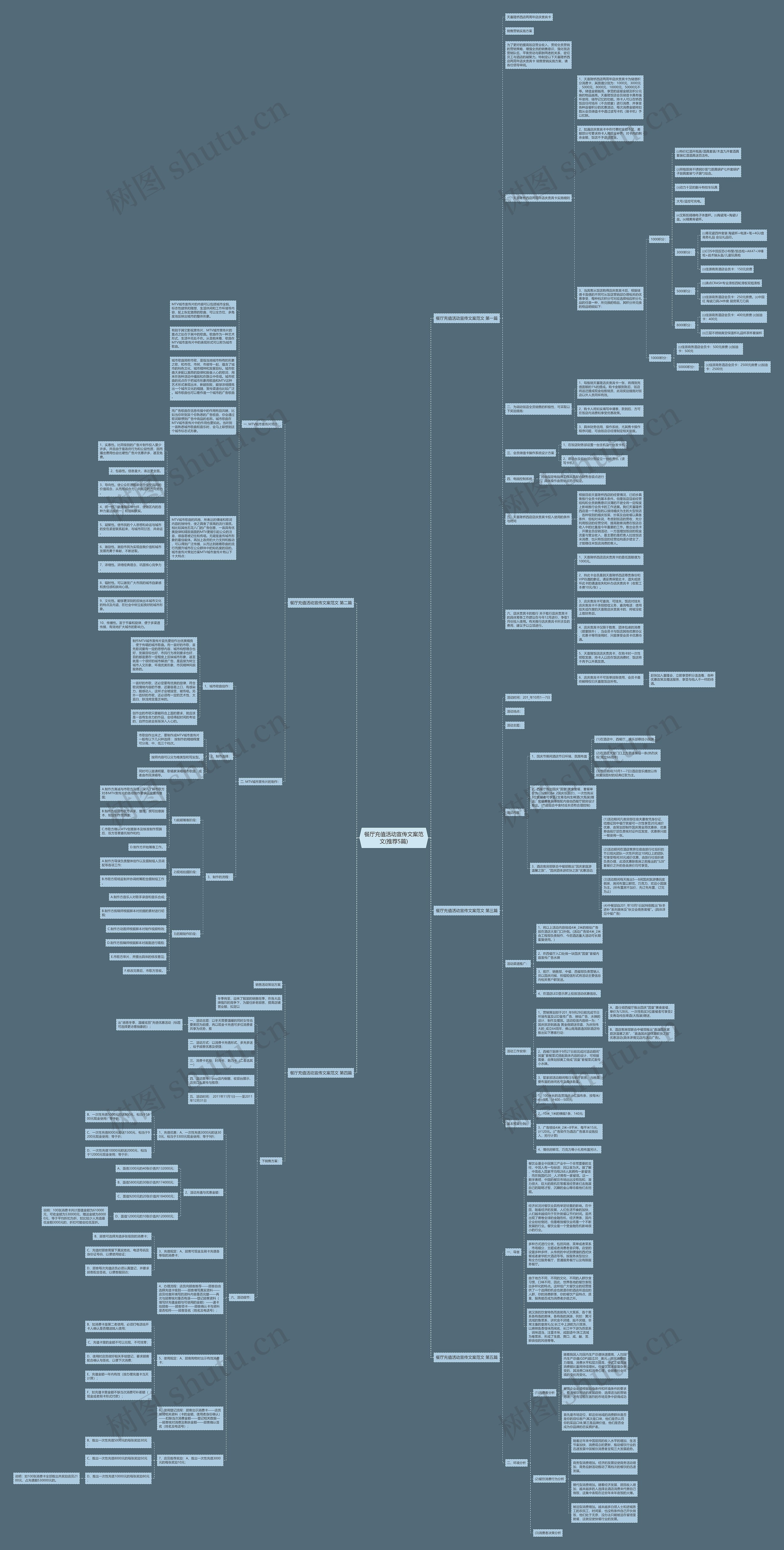 餐厅充值活动宣传文案范文(推荐5篇) 餐厅充值活动宣传文案范文(推荐5篇)