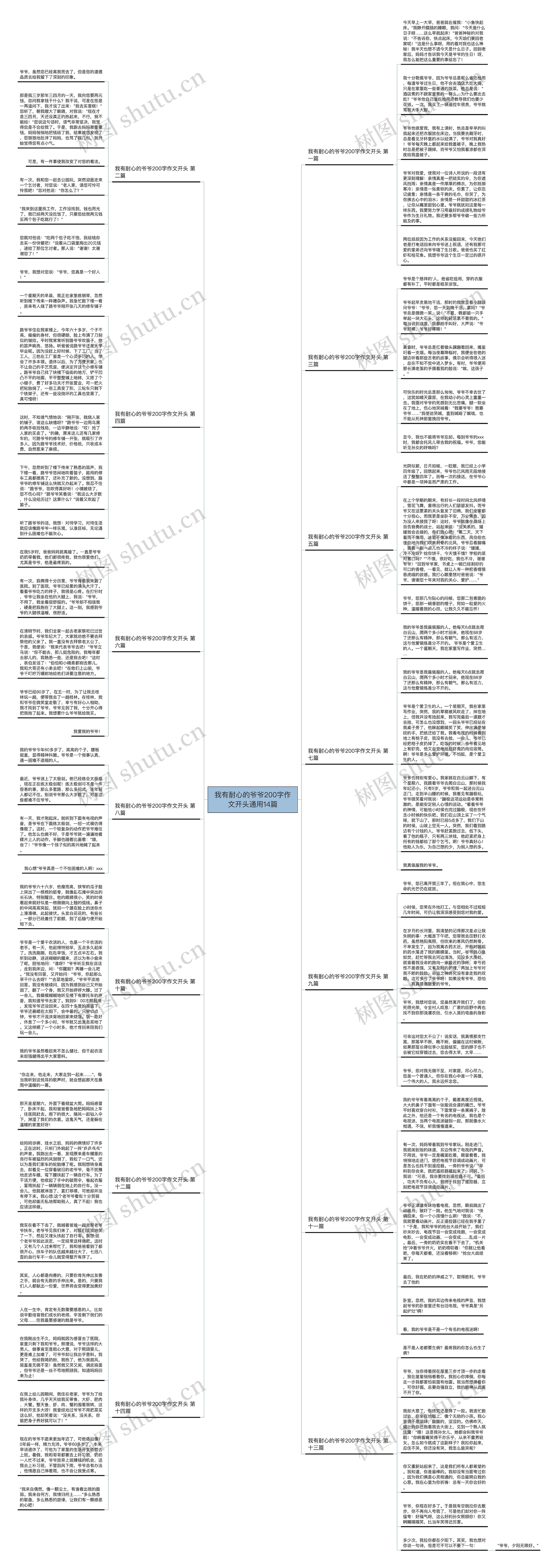 我有耐心的爷爷200字作文开头通用14篇 我有耐心的爷爷200字作文开头通用14篇