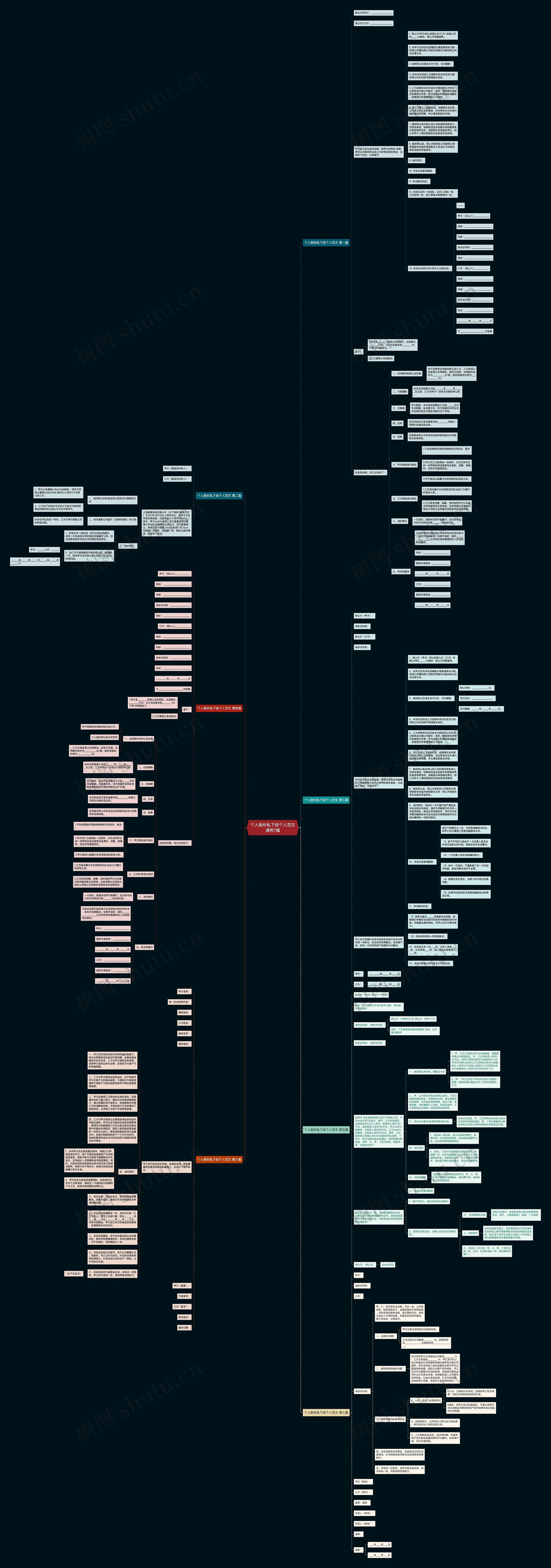 个人股份私下给个人范文通用7篇思维导图