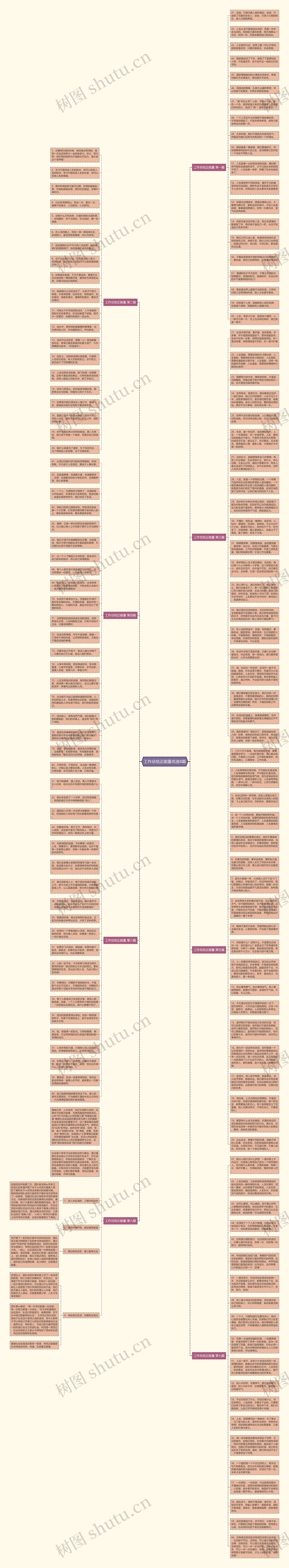 工作总结正能量优选8篇思维导图