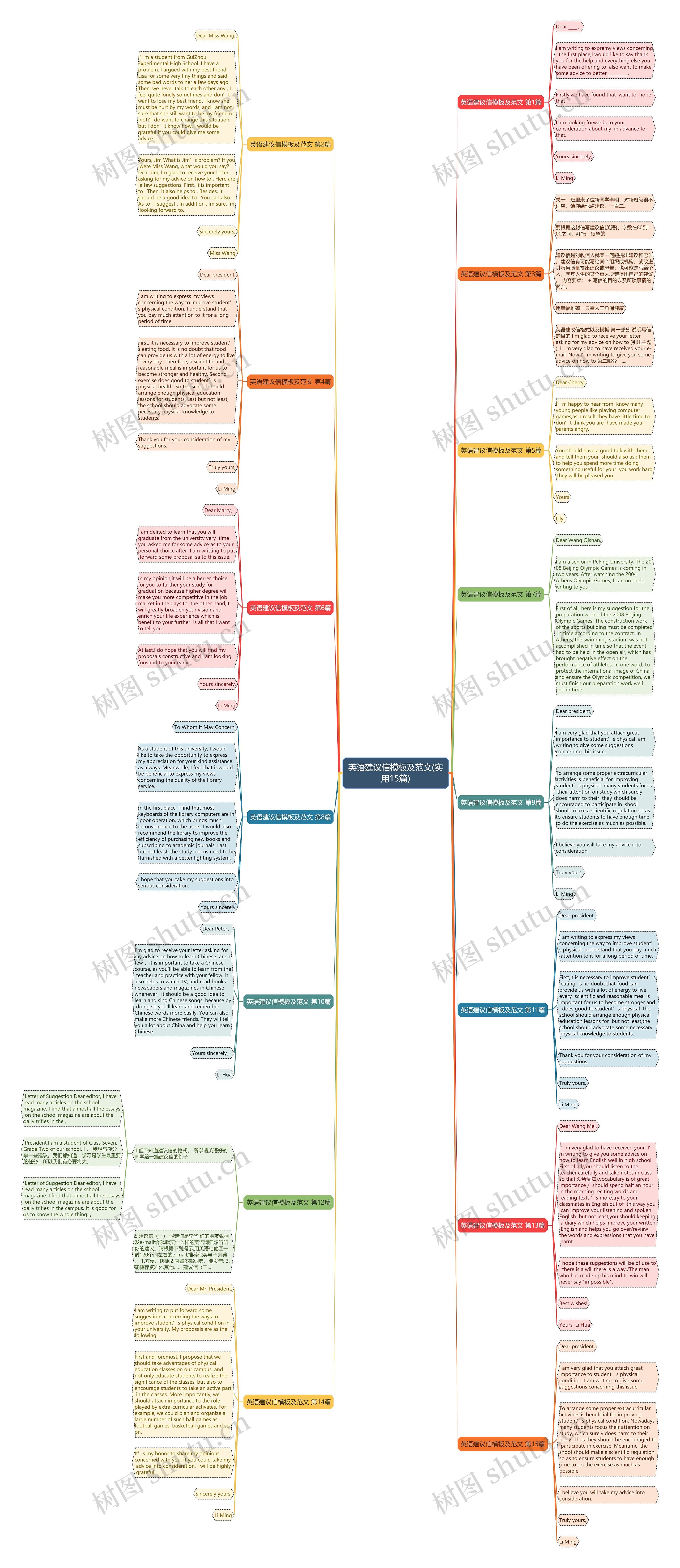 英语建议信及范文(实用15篇)思维导图