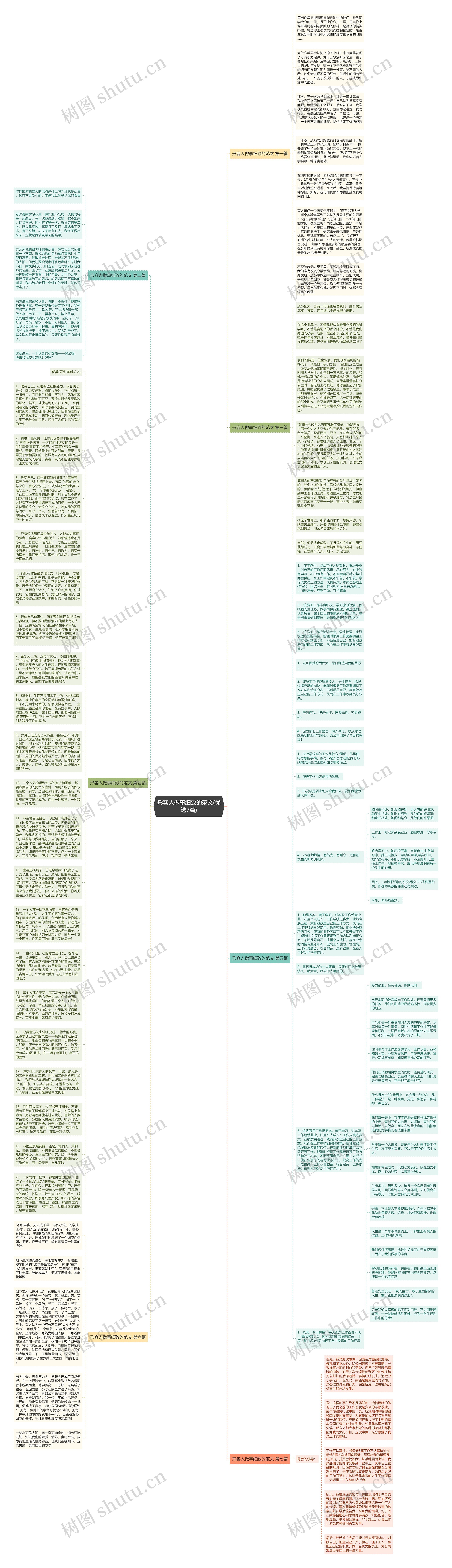 形容人做事细致的范文(优选7篇)思维导图